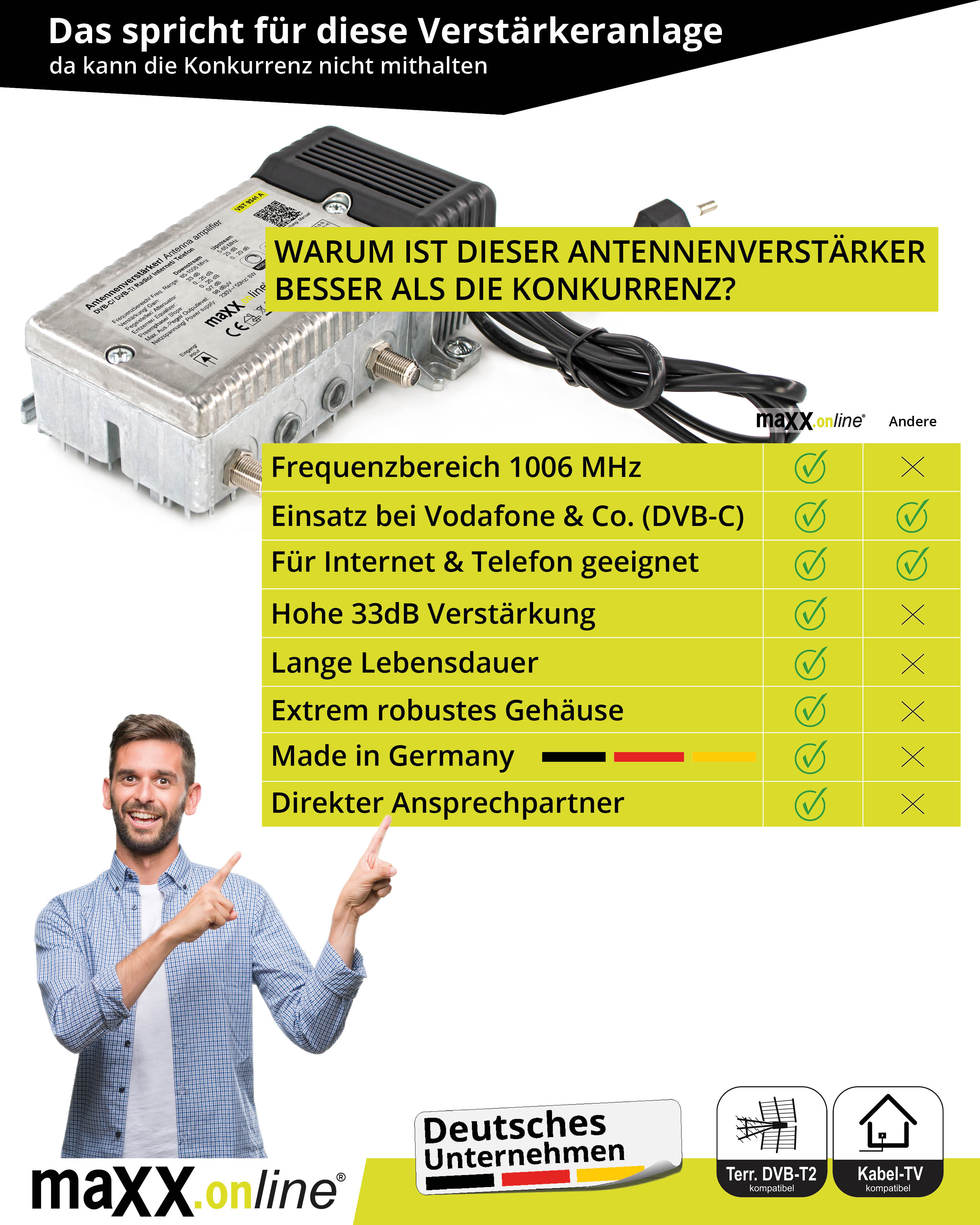 Ein Mann zeigt auf Text über einen Antennenverstärker, mit Produktbild und Funktionsliste.