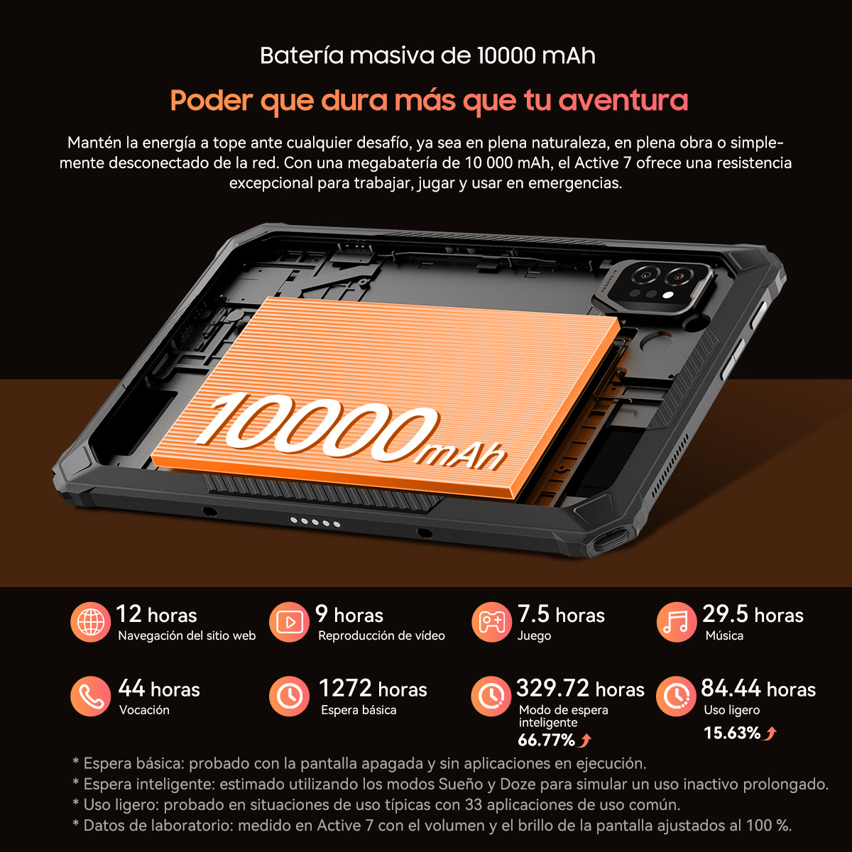 Teléfono con gráfico de batería de 10000 mAh. Detalles de horas de uso para web, video, juegos, música, llamadas y espera.