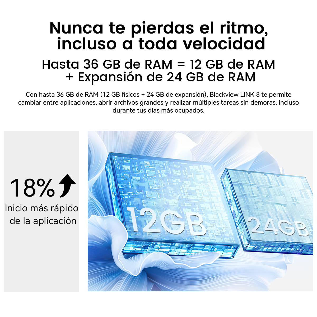 La imagen muestra texto sobre RAM, dos chips con 12 GB y 24 GB, y un aumento del 18% en la velocidad de inicio de la aplicación.