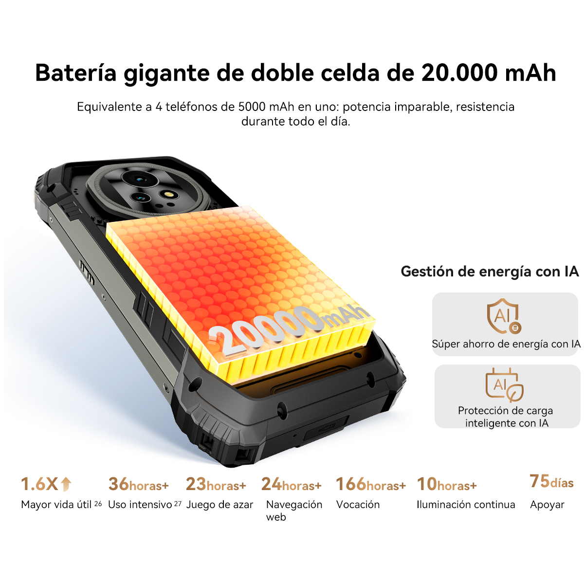 La imagen muestra un teléfono con un corte de su batería. Se muestran detalles como 20000 mAh, gestión de energía con IA y tiempos de uso.