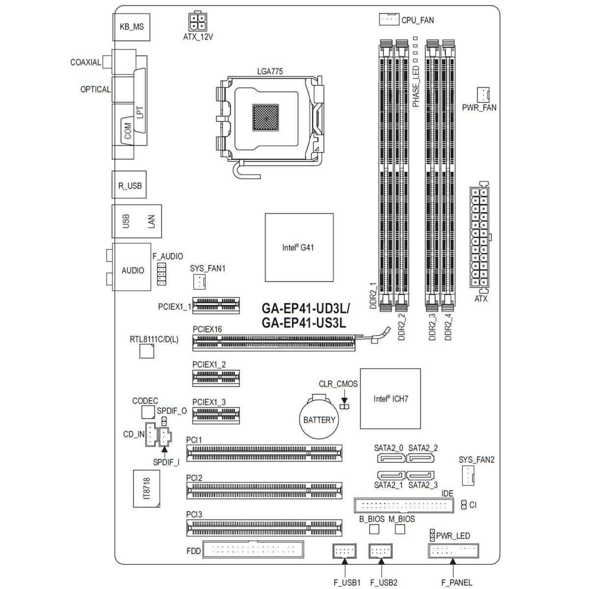 Uno schema di una scheda madre di computer con componenti etichettati, inclusi slot per RAM, socket CPU e connettori.