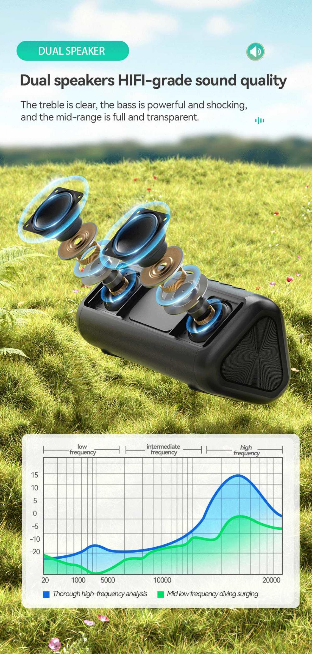 Ein Lautsprecher mit Schallwellen, Gras im Hintergrund und ein Diagramm zur Frequenzanalyse.