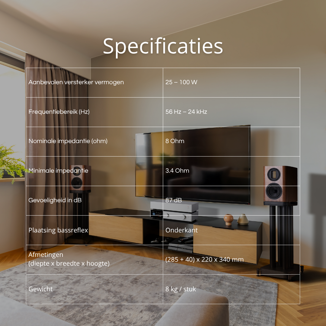 Een kamer met luidsprekers, een tv en een tafel met specificaties zoals vermogen, frequentie, impedantie en afmetingen.