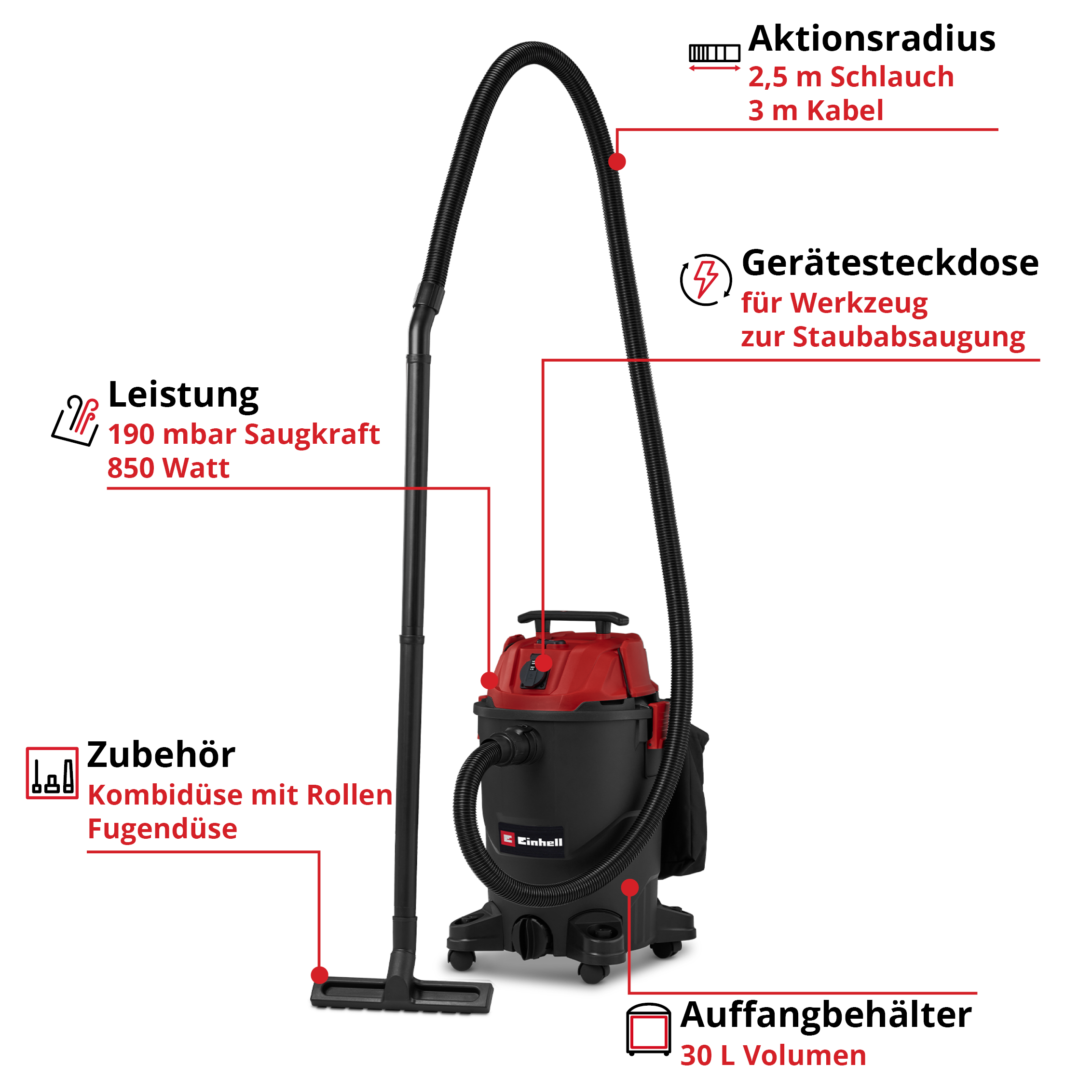 Ein schwarz-roter Staubsauger mit Schlauch, Düse und Zubehörsymbolen. Etiketten zeigen Leistung, Radius und Kapazität.