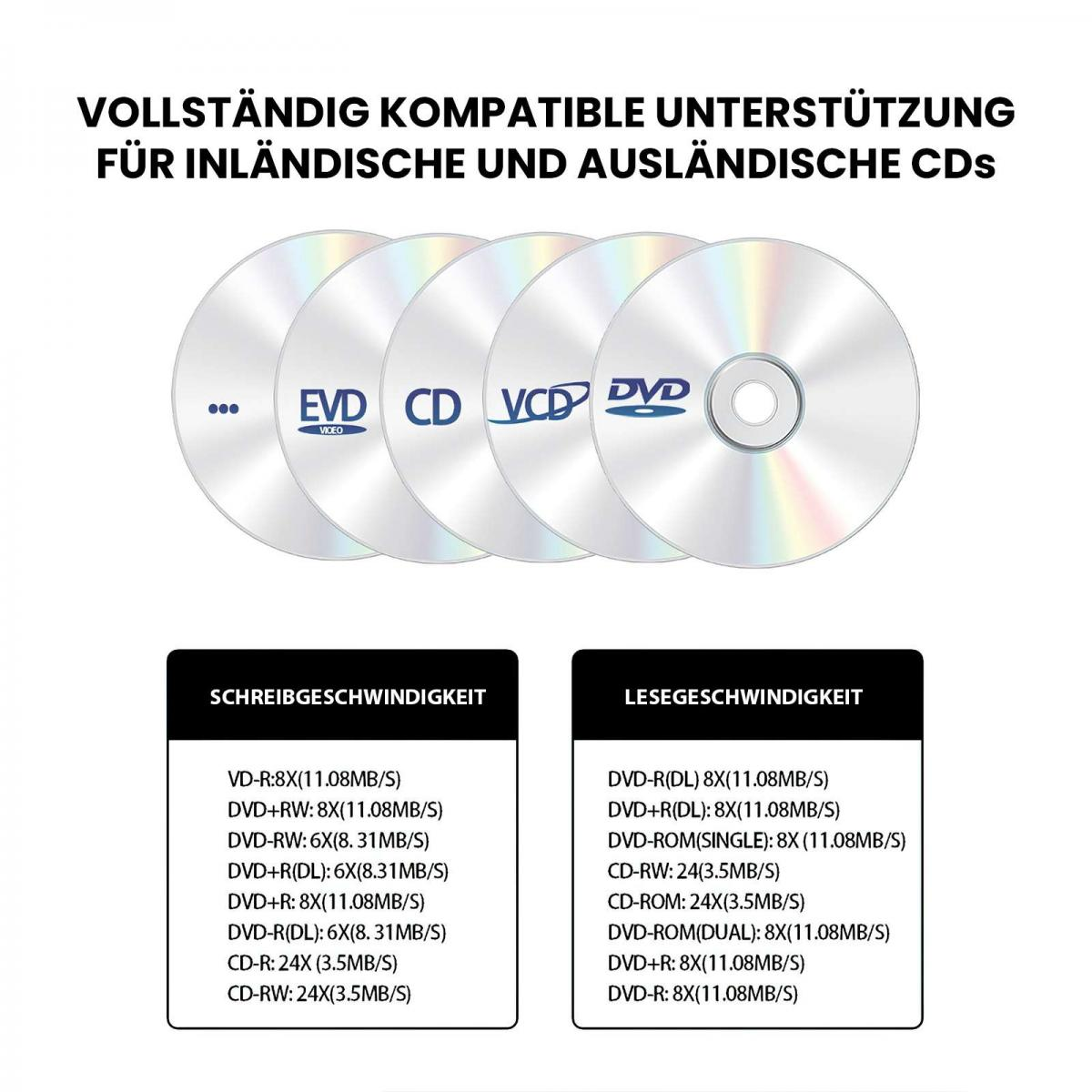 Das Bild zeigt mehrere CDs mit Etiketten wie EVD, CD, VCD und DVD. Unten sind Geschwindigkeitsdetails für das Schreiben und Lesen.