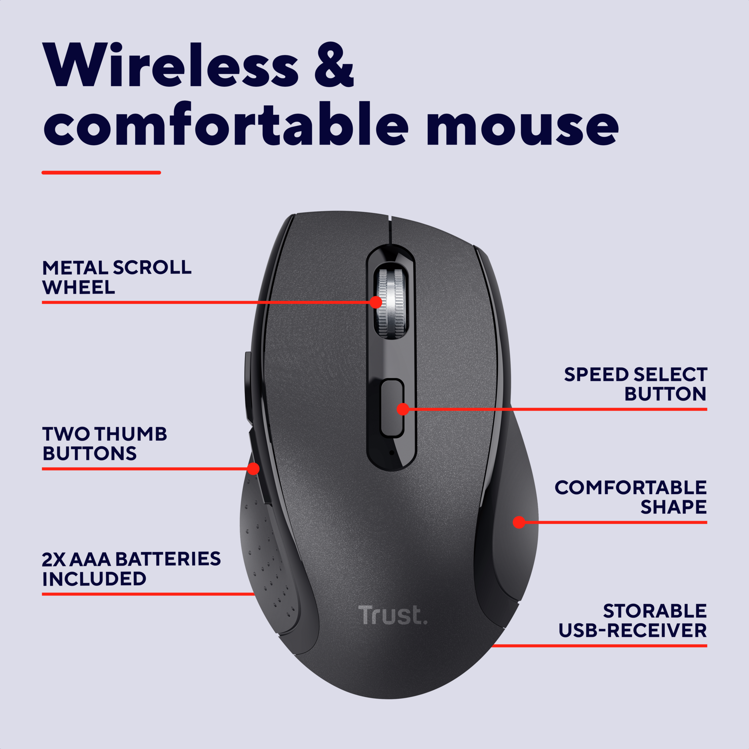 Czarna mysz bezprzewodowa z oznaczonymi funkcjami: kółko przewijania, przyciski kciuka, wybór prędkości i wygodny kształt.