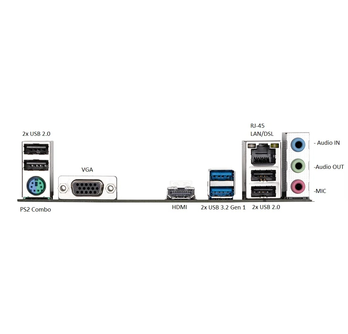 Rückseite eines Computers mit verschiedenen beschrifteten Anschlüssen, einschließlich USB, VGA, HDMI, Audiobuchsen und LAN/DSL.
