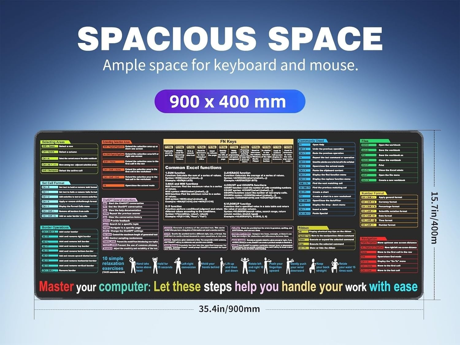 Eine große Schreibtischunterlage mit Befehlen und Funktionen für Tastatur und Maus.