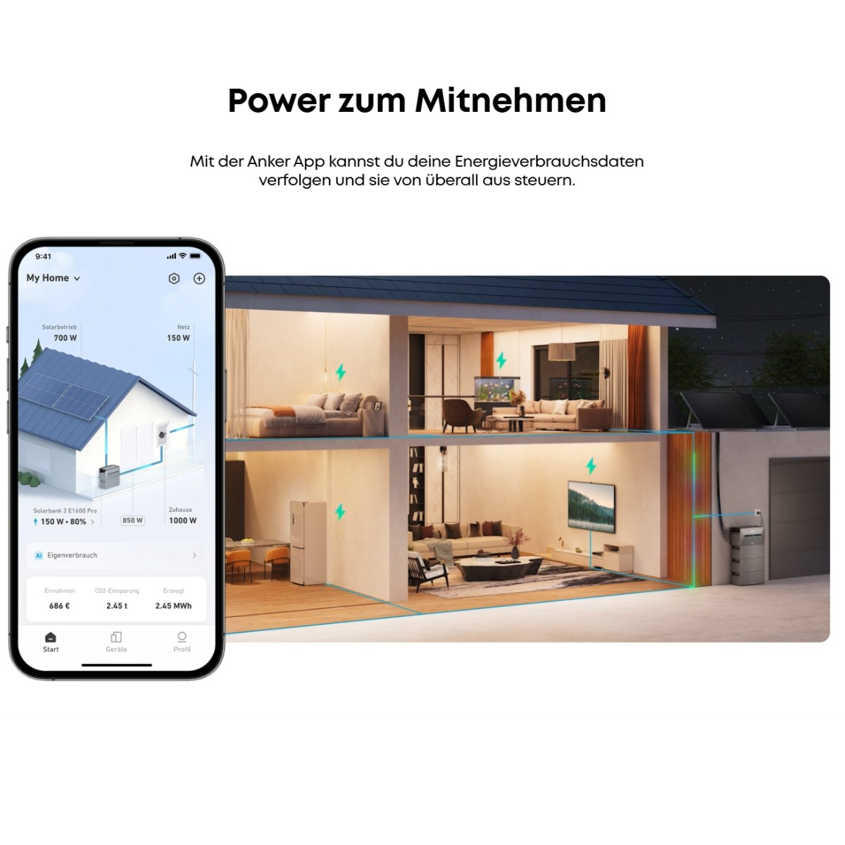 Ein Telefon zeigt Energieverbrauchsdaten an. Ein Hausausschnitt zeigt den Energiefluss. Solarpanel, eine Batterie und eine App-Oberfläche sind sichtbar.