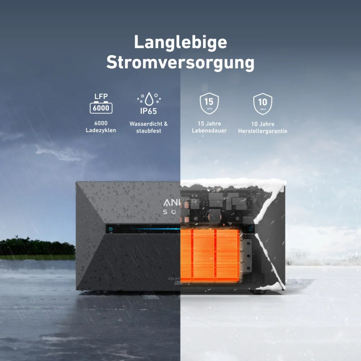 Das Bild zeigt ein Produkt, das in zwei Hälften geteilt ist, eine im Regen und die andere im Schnee. Text hebt Merkmale und Vorteile hervor.