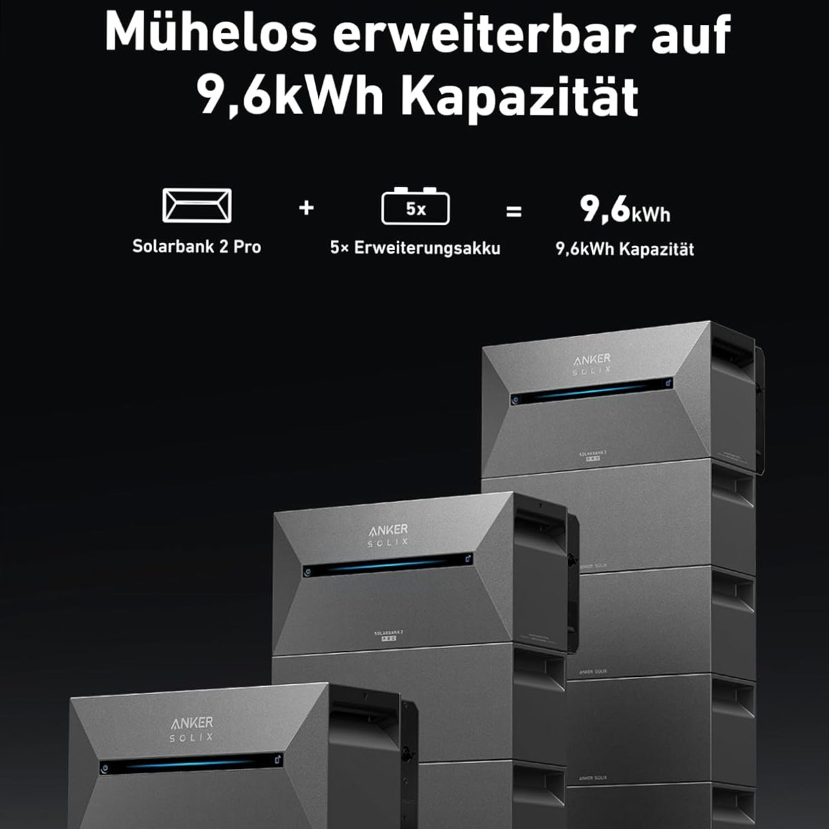 Das Bild zeigt graue ANKER SOLIX-Batterieeinheiten, die gestapelt sind. Text erklärt die Kapazitätserweiterung. Enthält Solarbank 2 Pro und 5x Erweiterungseinheiten.