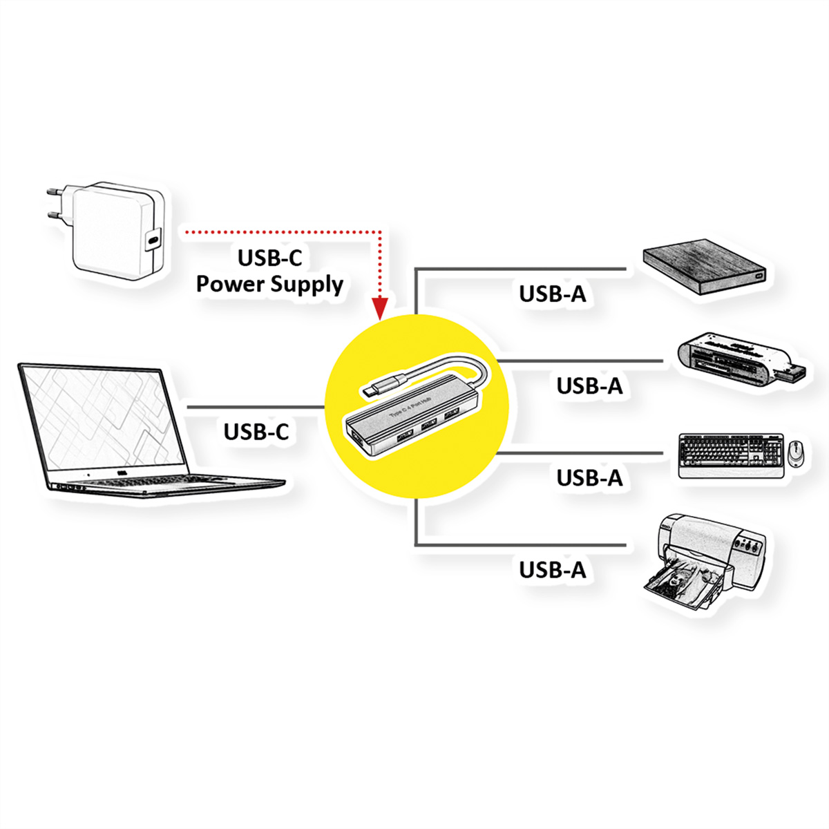 Diagramm mit Laptop, USB-Hub, Netzteil und angeschlossenen Geräten: Festplatte, Drucker, Tastatur und Maus.