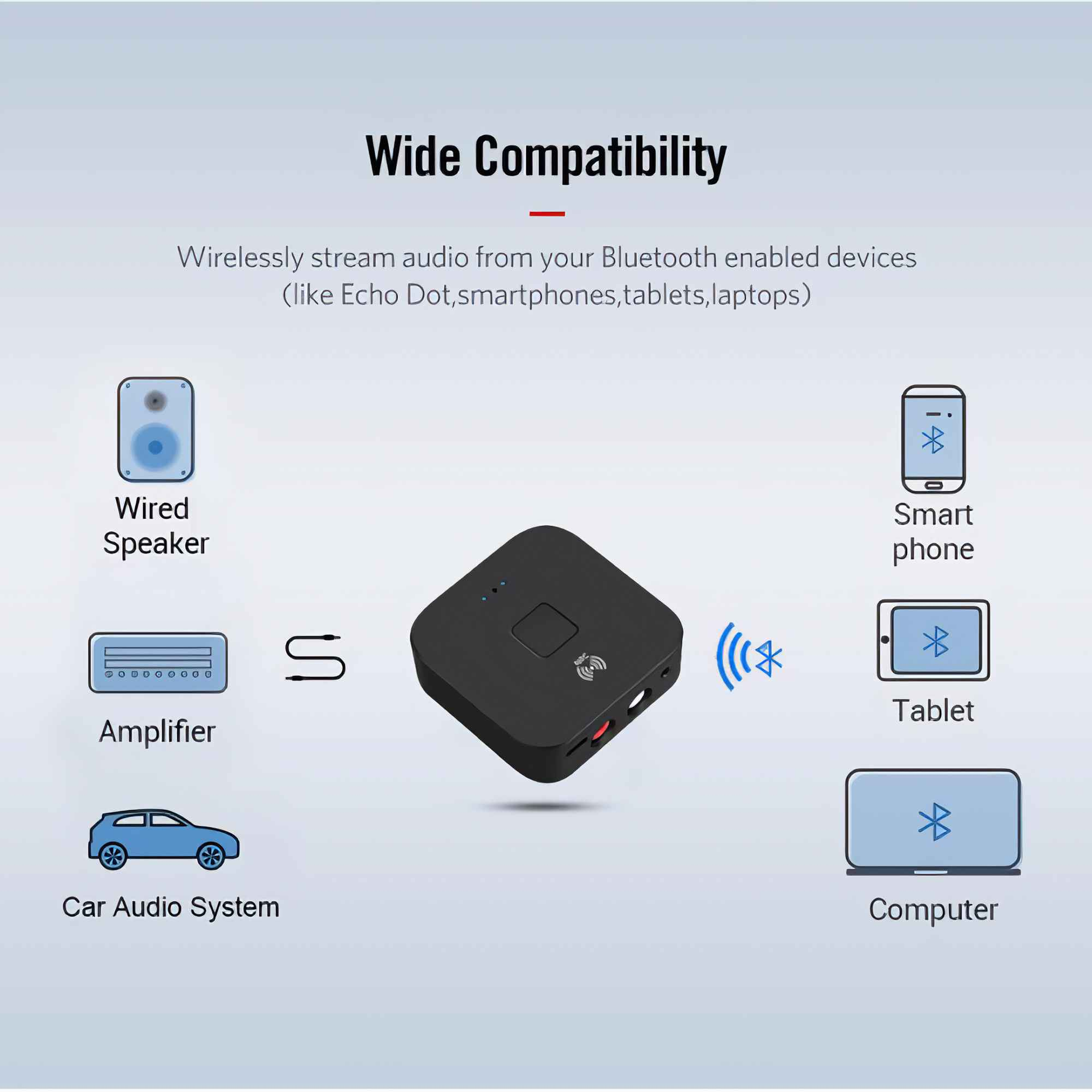 Das Bild zeigt ein schwarzes Gerät mit Symbolen für Lautsprecher, Telefon, Auto und Computer, was eine breite Kompatibilität anzeigt.