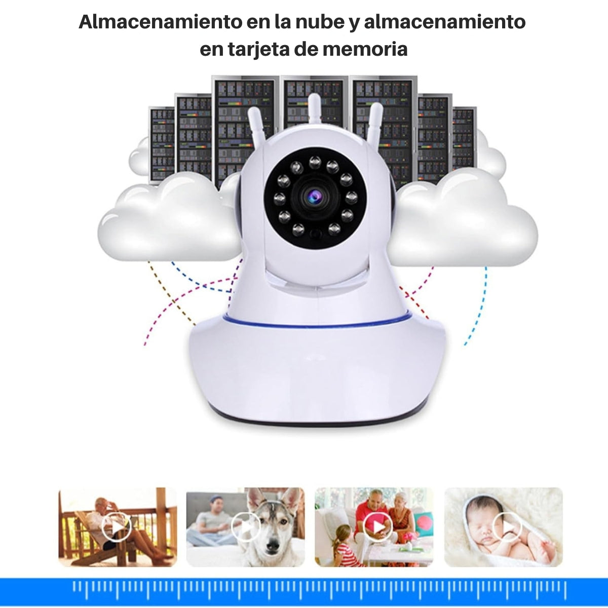 Cámara de seguridad blanca con imágenes de nube y servidor, y pequeñas vistas previas de escenas familiares. El texto está en español.