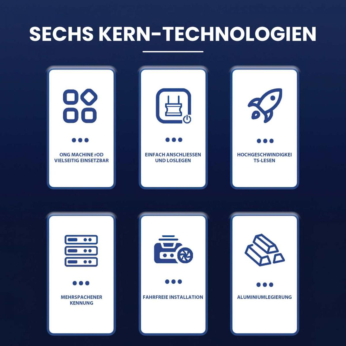 Das Bild zeigt sechs Symbole mit Text auf Deutsch. Die Symbole stehen für verschiedene Technologien, wie Anschluss und Geschwindigkeit.