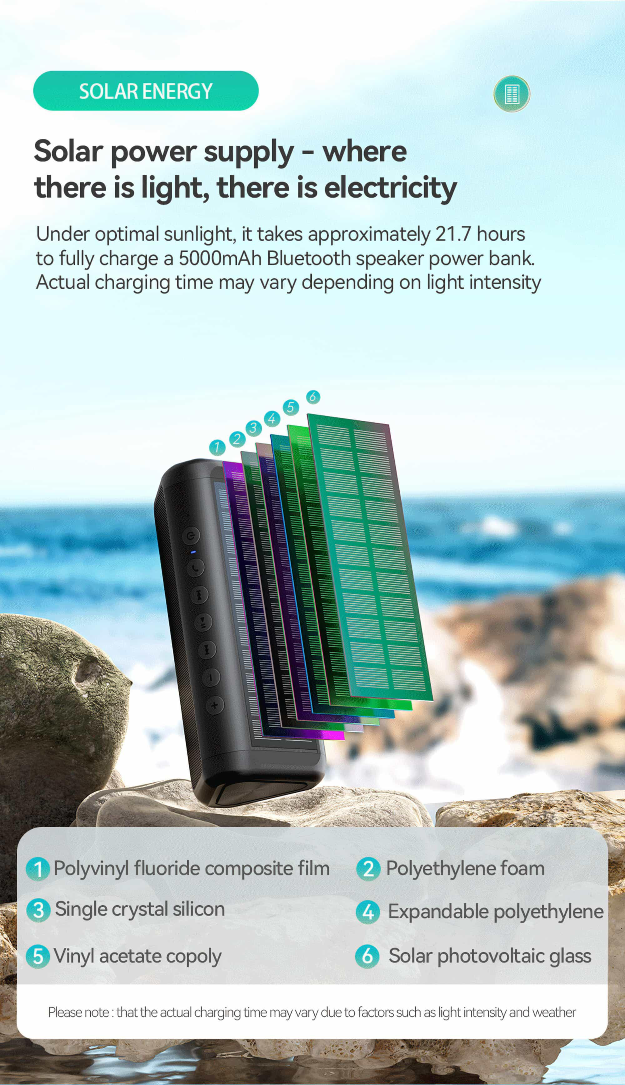 Das Bild zeigt einen solarbetriebenen Lautsprecher. Schichten von Solarmodulkomponenten sind sichtbar. Text beschreibt Ladezeit und Materialien.