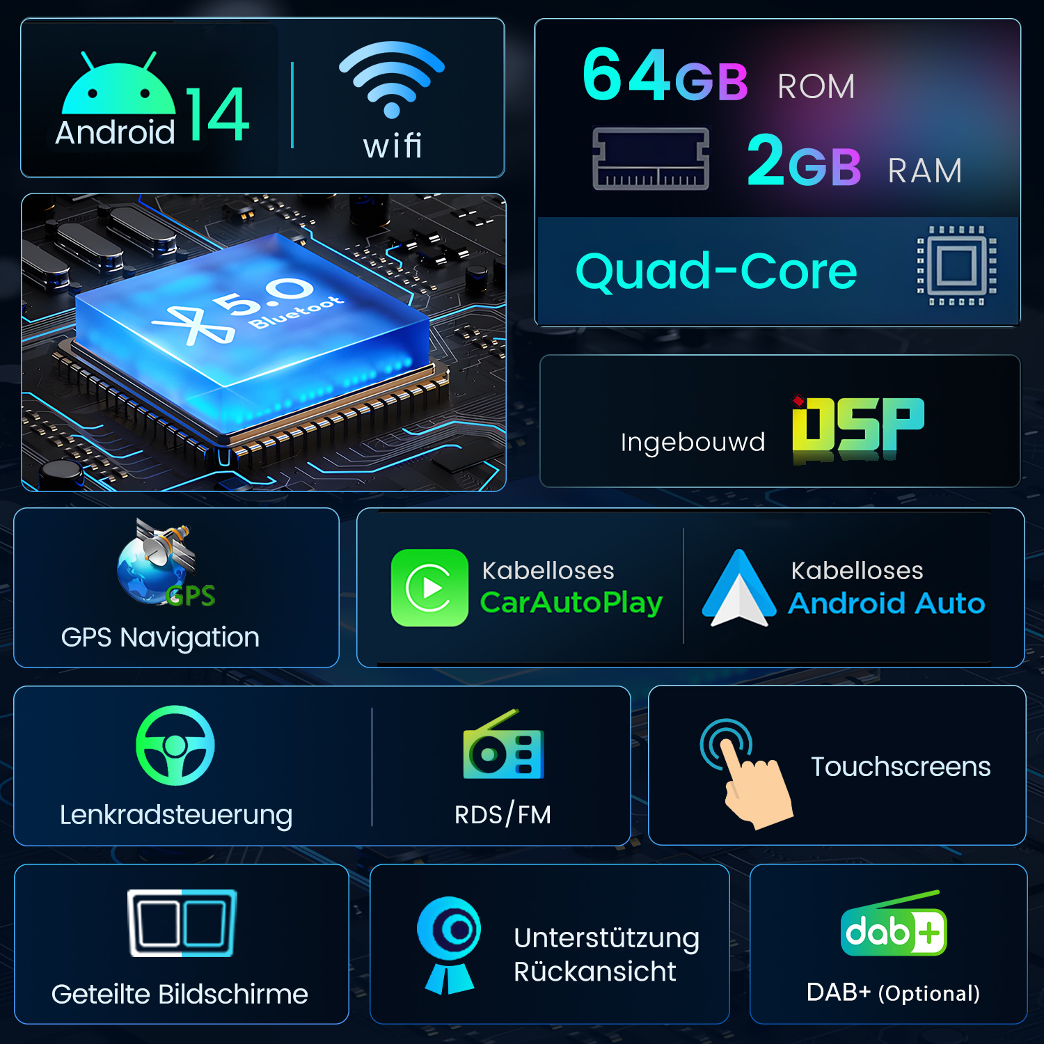 Das Bild zeigt Android 14, Bluetooth, GPS, WiFi und Car AutoPlay. Es zeigt auch ROM, RAM und Quad-Core-Prozessor.