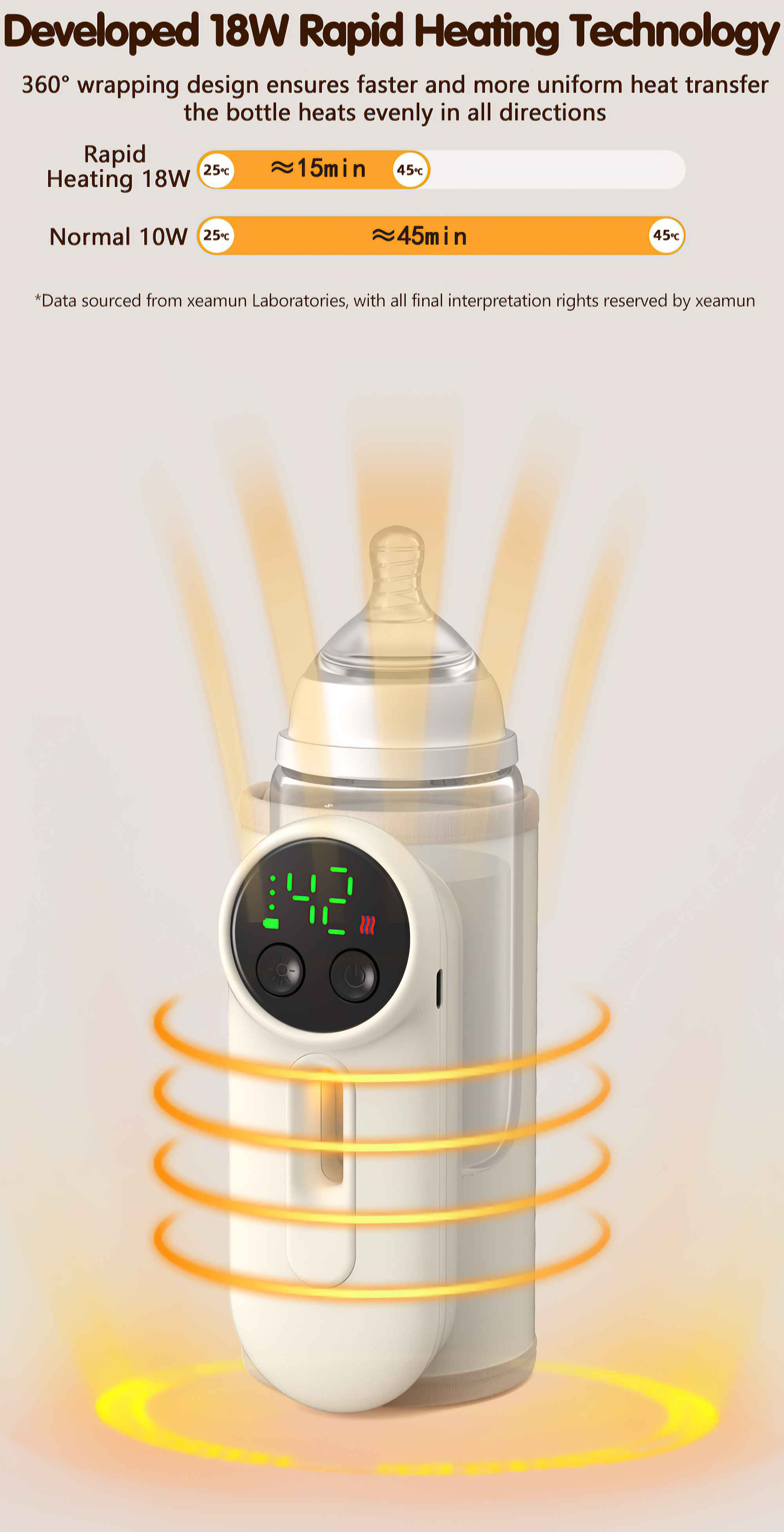 Ein Babyflaschenwärmer mit Digitalanzeige. Er zeigt die Zeit und Temperatur an. Orangefarbene Heizlinien umgeben ihn.