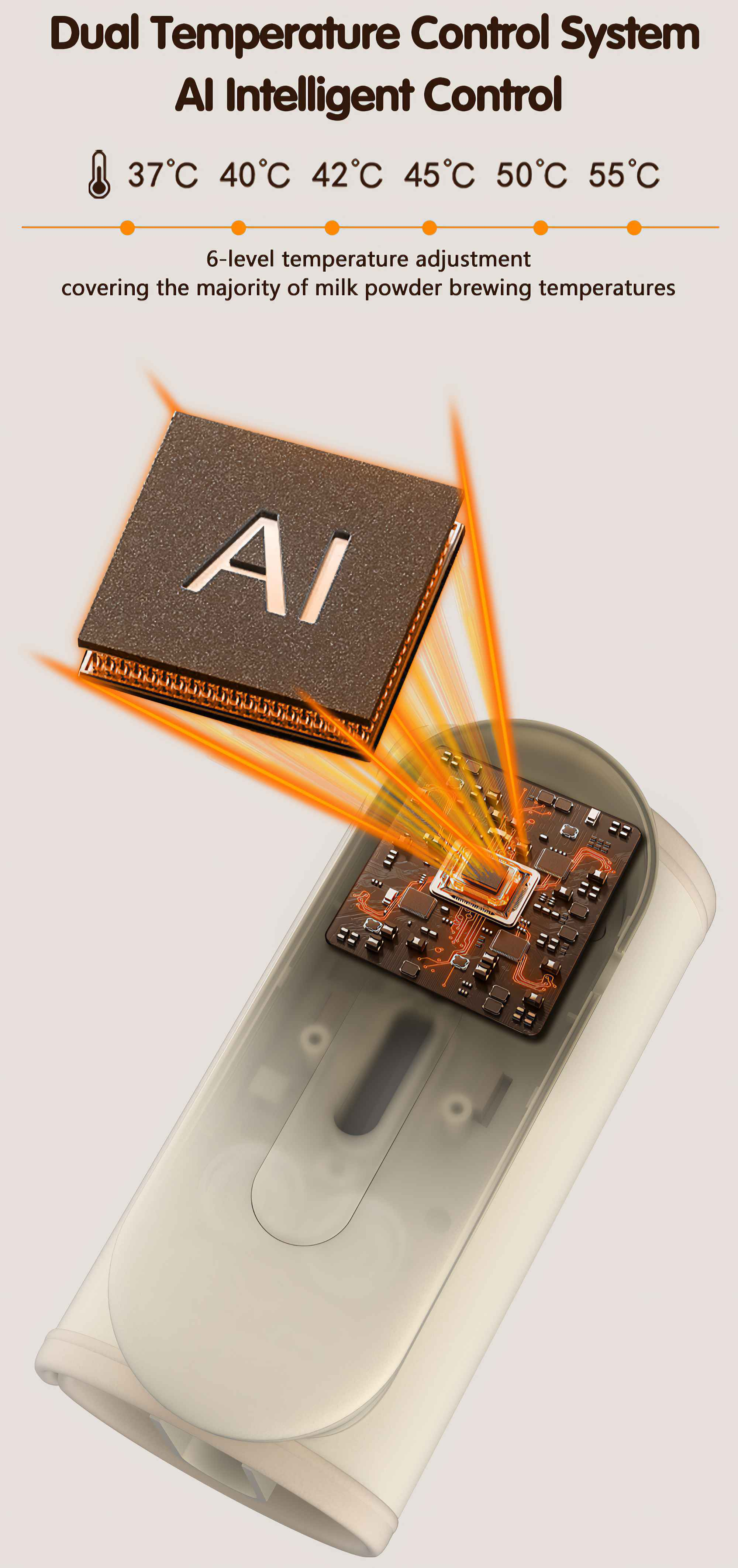 Das Bild zeigt ein KI-Steuerungssystem mit Temperatureinstellungen. Ein Gerät mit Chips und den Buchstaben KI ist sichtbar, zusammen mit Temperaturangaben.