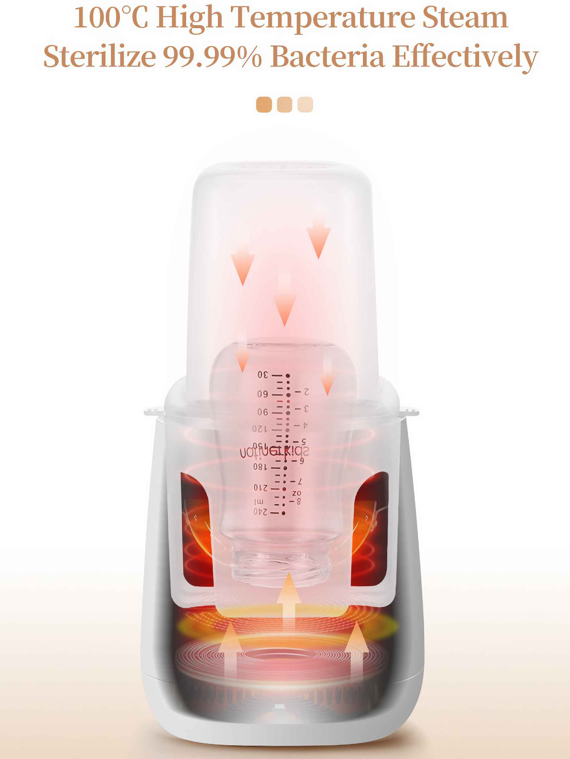 Ein weißer und transparenter Sterilisator mit Dampf. Rote Pfeile zeigen Hitze an. Text: 99,99 % Bakterien sterilisieren.