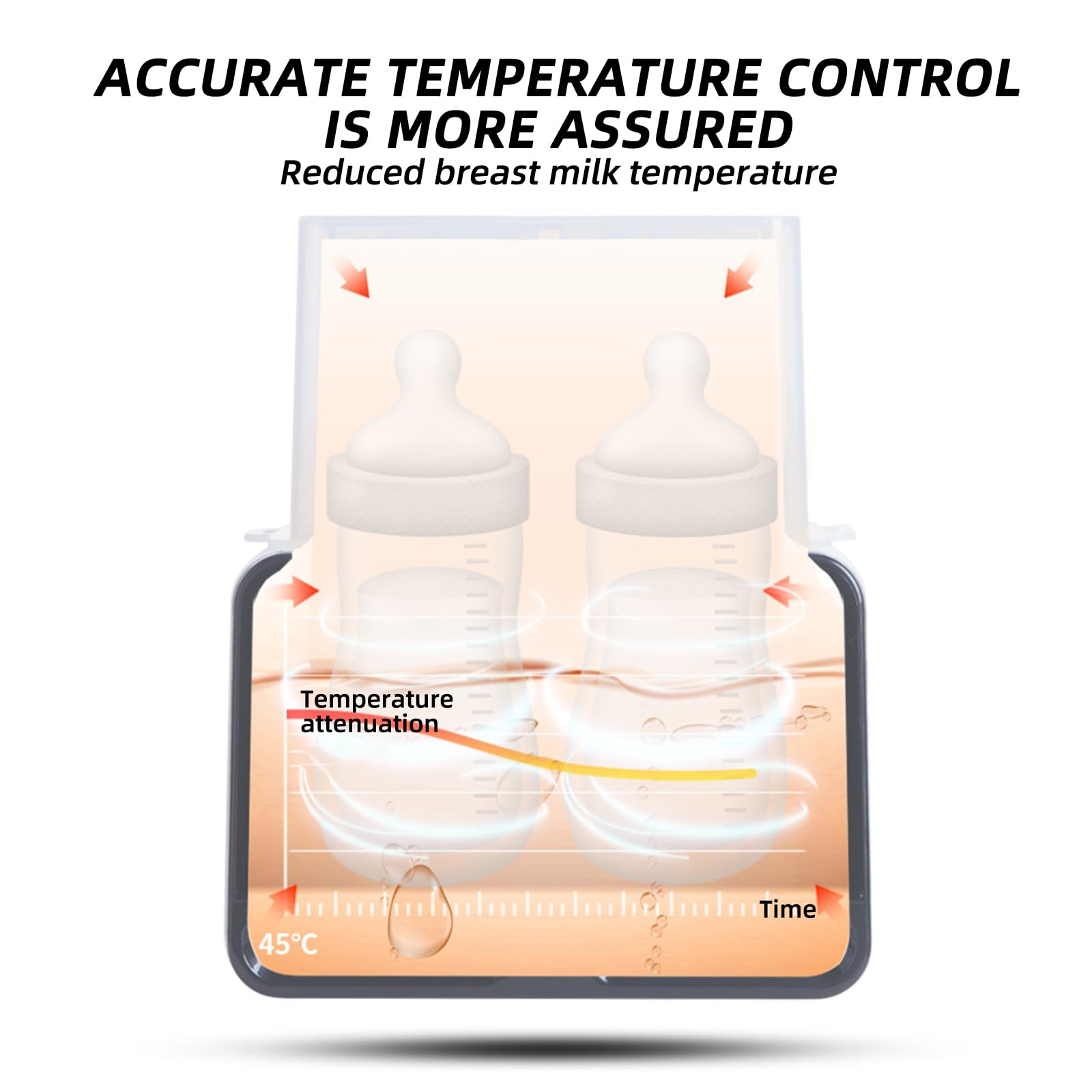 Das Bild zeigt zwei Babyflaschen mit einem Diagramm, das die Temperaturregelung anzeigt. Text sagt, dass eine genaue Temperaturregelung gewährleistet ist.