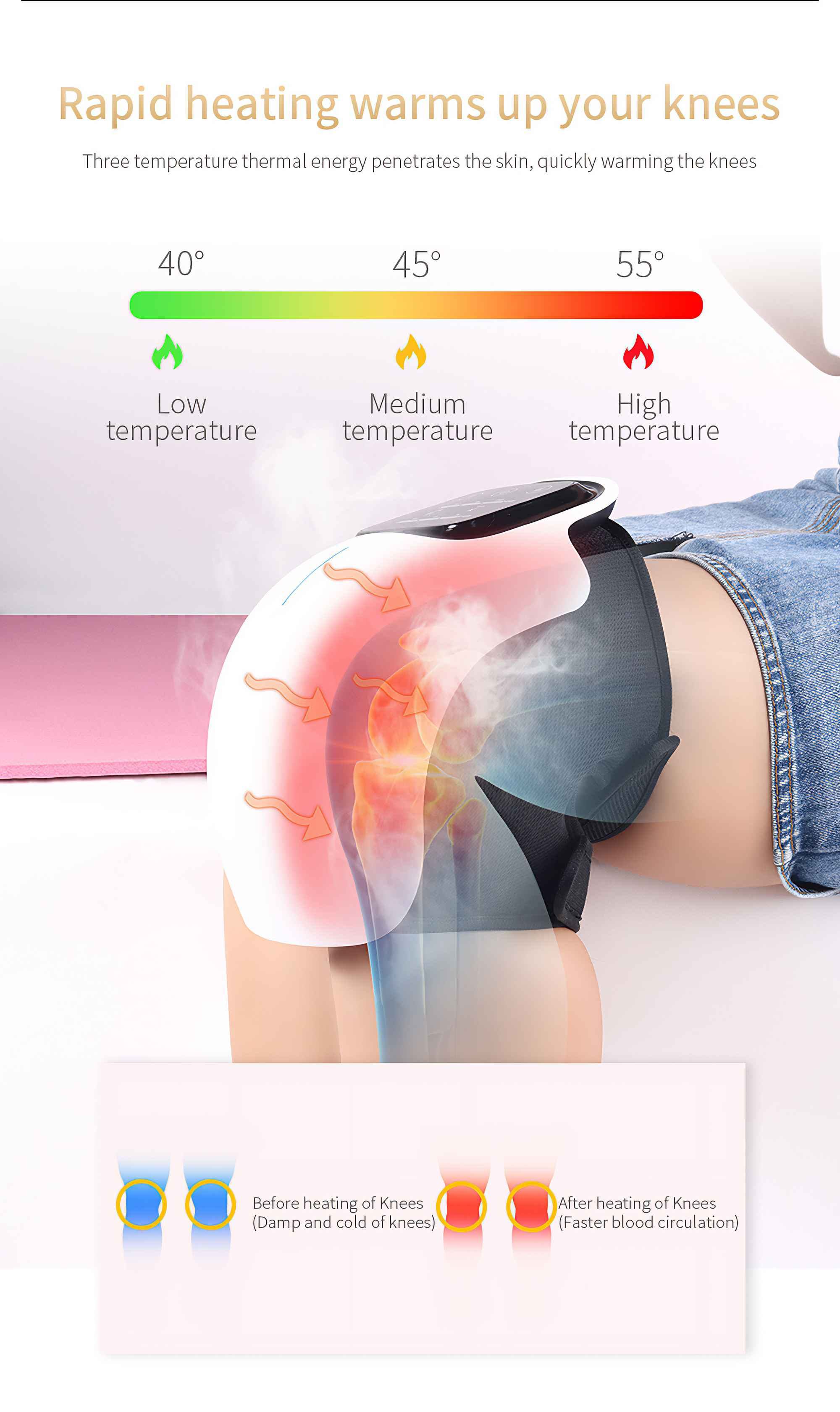 Das Bild zeigt ein Knie, das mit einem Gerät umwickelt ist. Eine Temperaturskala zeigt niedrige, mittlere und hohe Heizstufen.