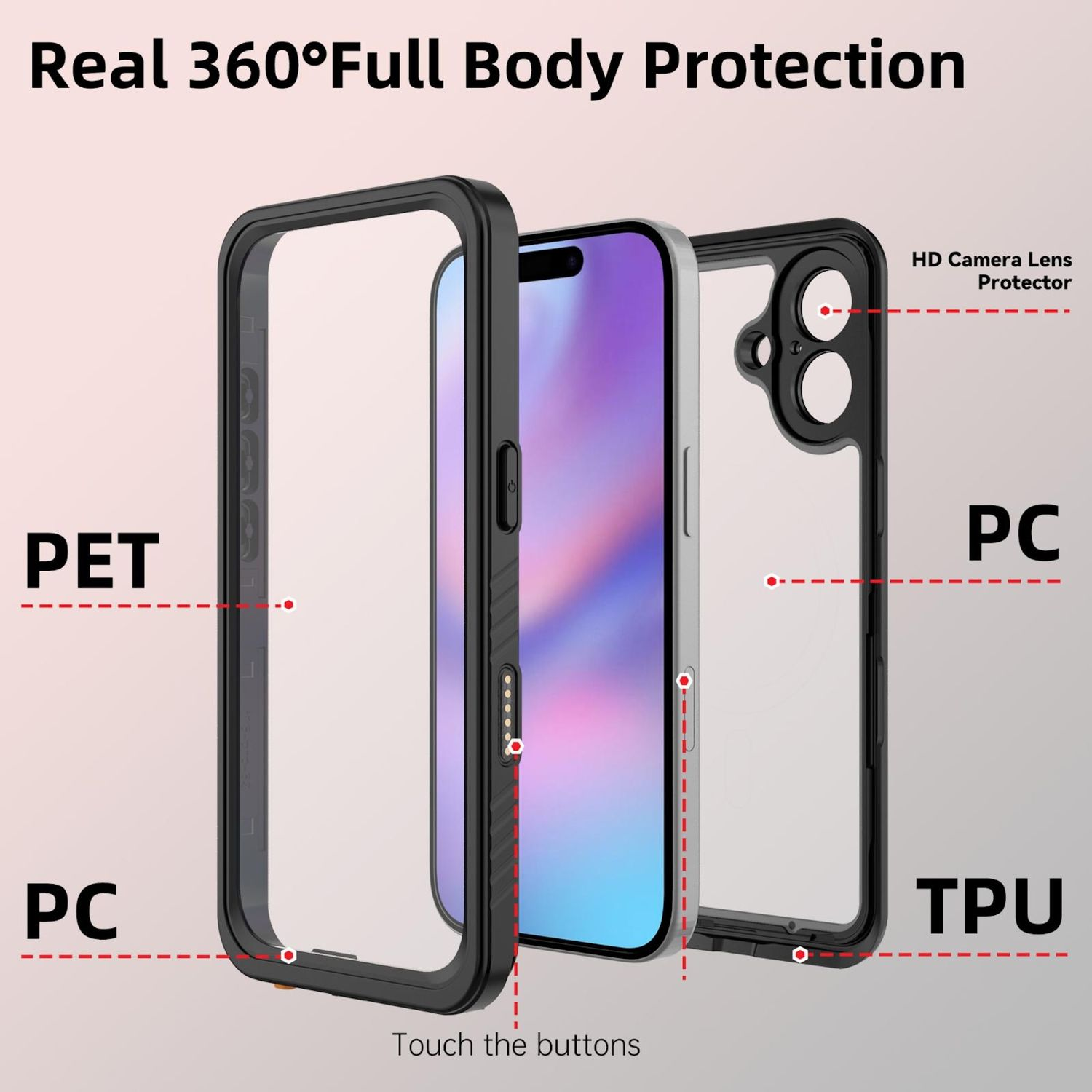 Das Bild zeigt Handyschutzschichten: PET, PC und TPU. Das Telefon befindet sich in der Mitte, umgeben von einer schwarzen Schutzhülle.