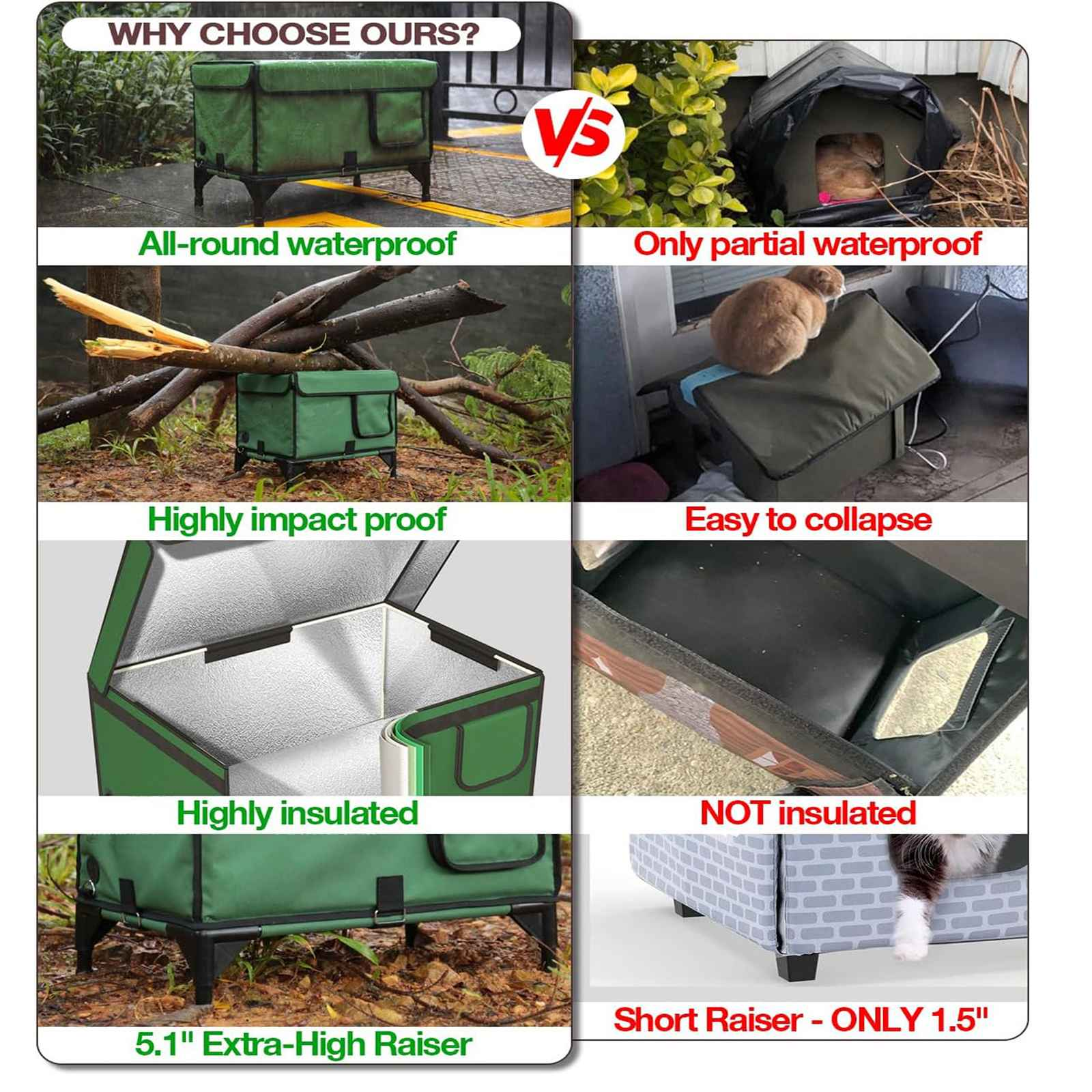 Vergleichsbild: grüner Wagen vs. Katzenhaus. Zeigt Eigenschaften: wasserdicht, stoßfest, isoliert und hoher Aufsatz.