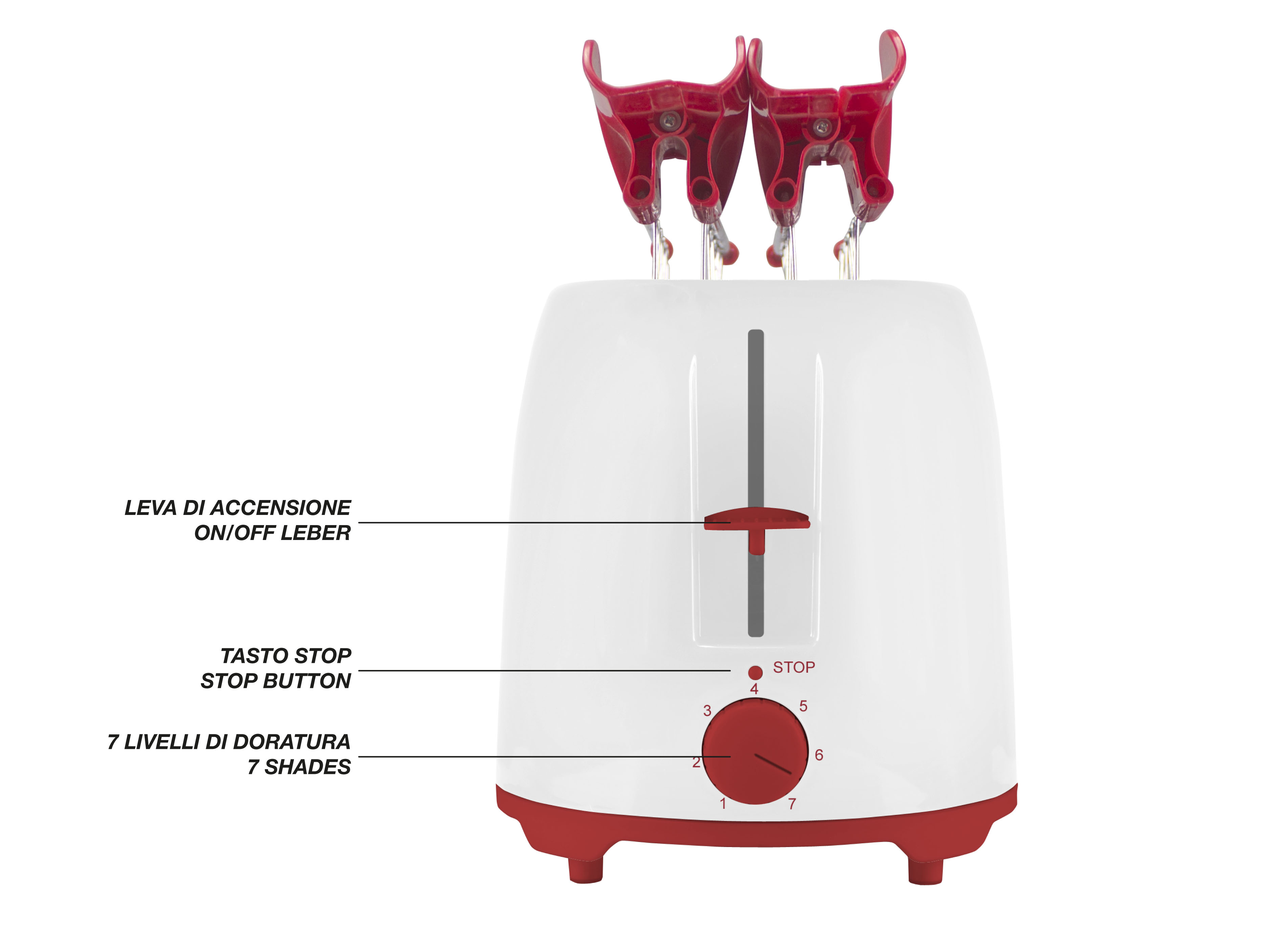 Un tostapane bianco e rosso con impostazioni da 1 a 7. Ha un pulsante di stop e leve rosse.