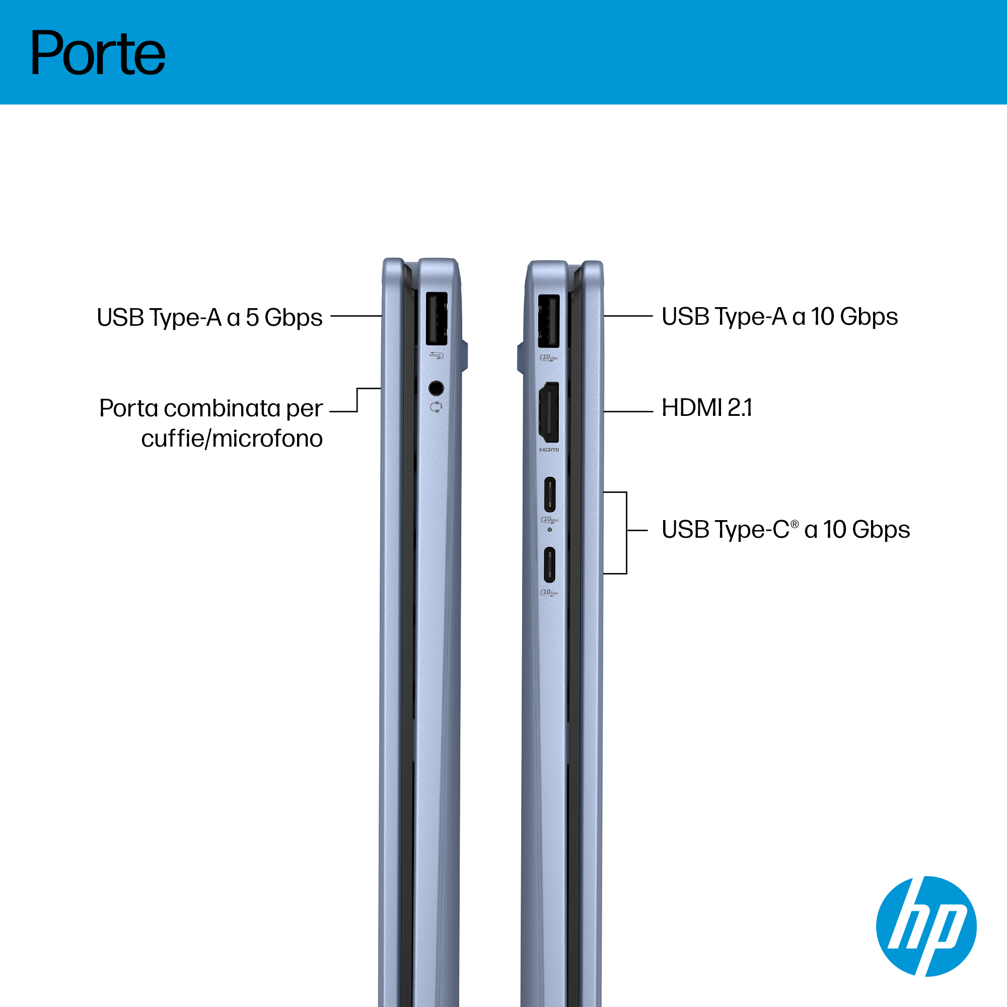 L'immagine mostra le porte del laptop: USB-A 5Gbps, porta cuffie/microfono combinata, USB-A 10Gbps, HDMI 2.1 e USB-C 10Gbps. Logo HP.