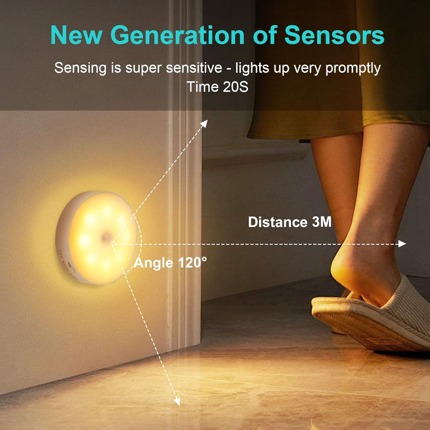 Ein leuchtender Sensor ist an einer Wand montiert. Eine Person mit Hausschuhen steht in der Nähe einer Tür. Etiketten weisen auf Winkel, Abstand und Zeit hin.