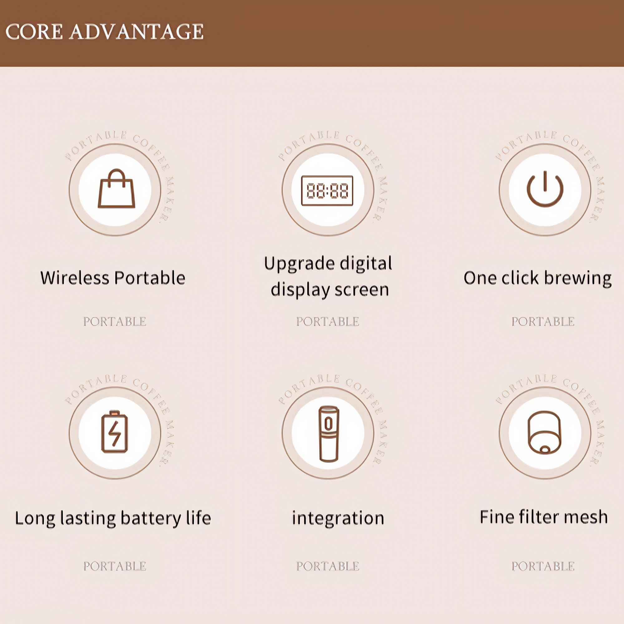 Das Bild zeigt Funktionen eines tragbaren Kaffeezubereiters: drahtlos, Digitalanzeige, Ein-Klick-Brühen, lange Akkulaufzeit, Integration und feines Filter.