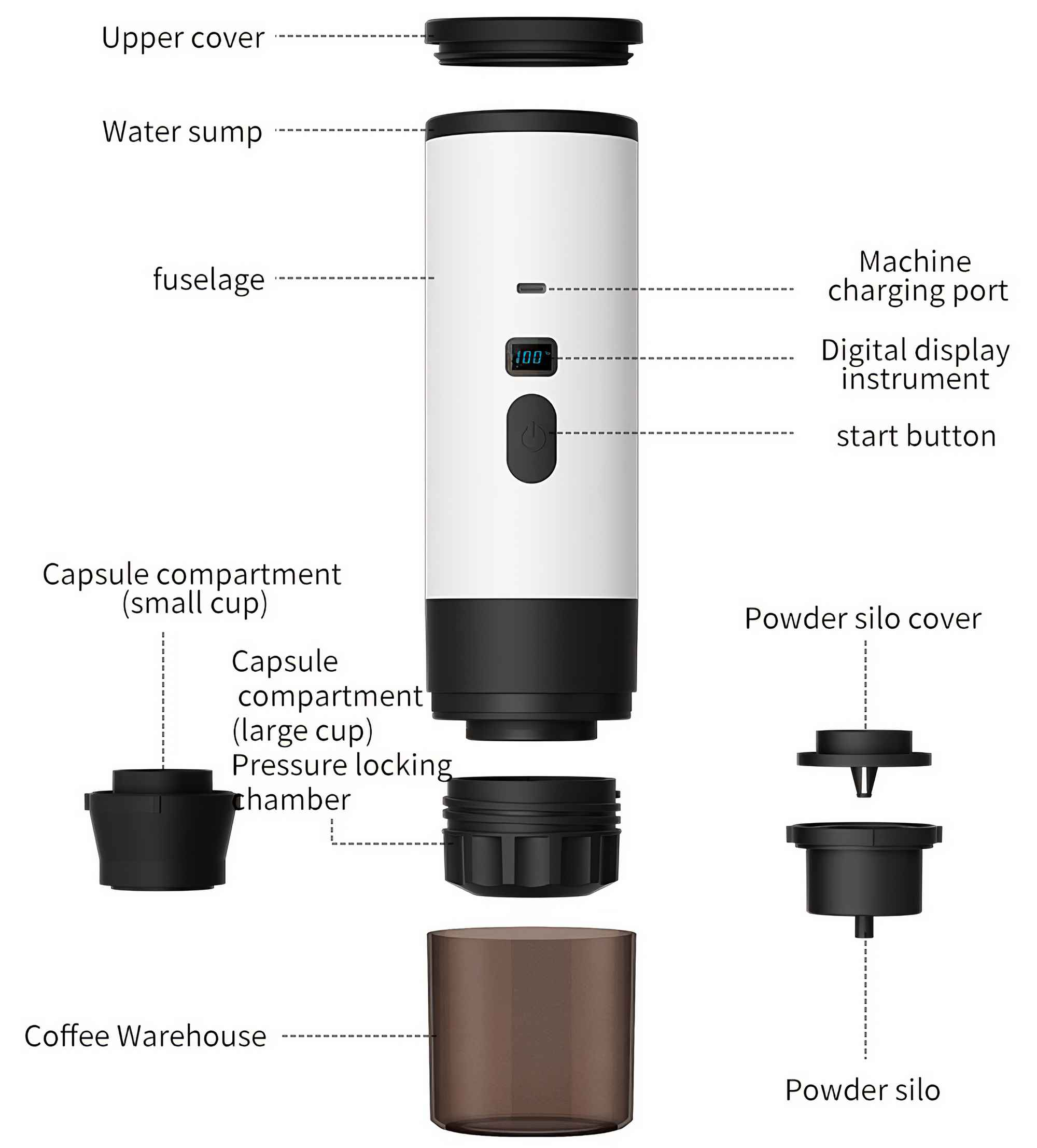 Diagramm eines tragbaren Kaffeezubereiters, zerlegt. Teile umfassen obere Abdeckung, Gehäuse, Kapselkammer und Kaffeelager.