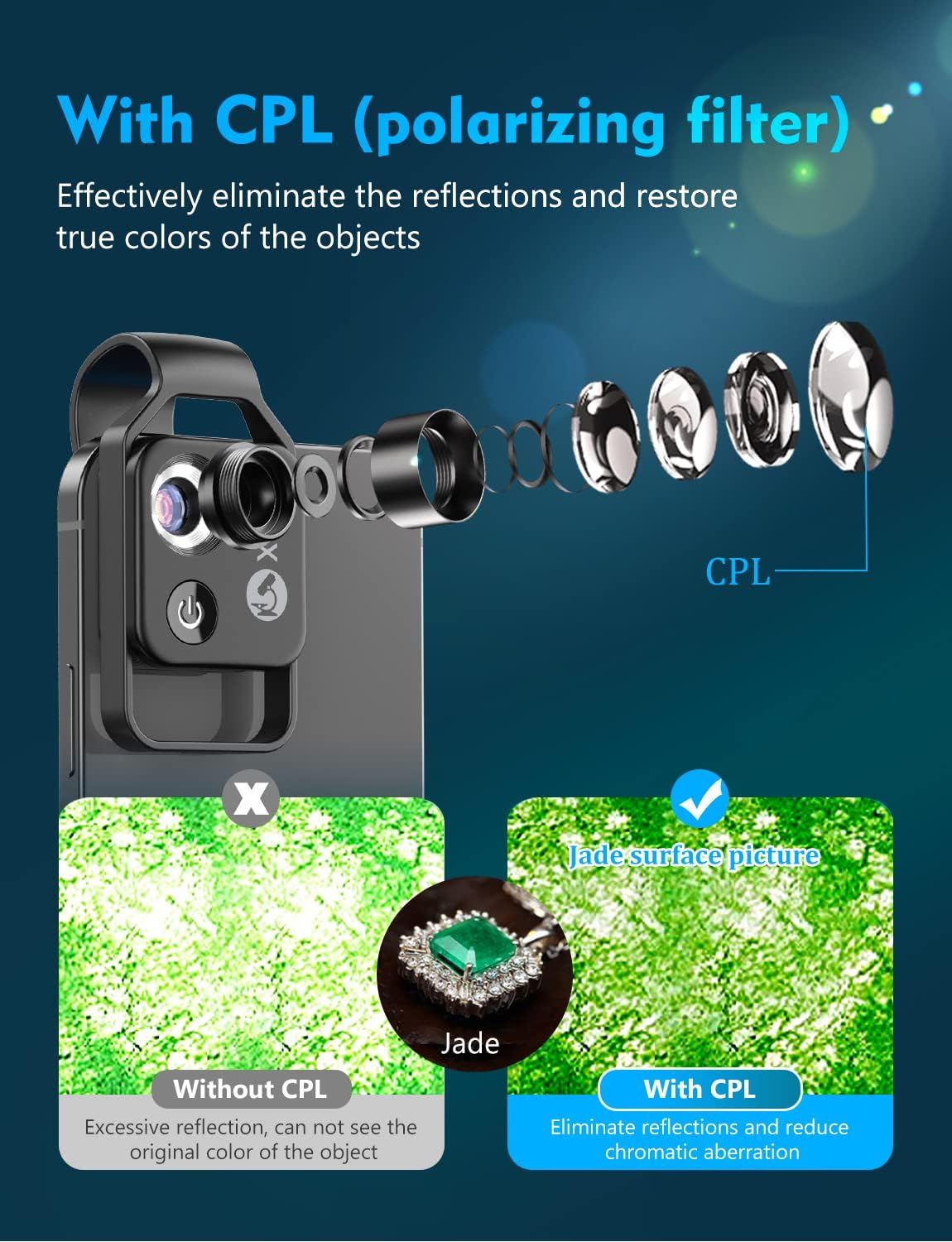 Das Bild zeigt eine Telefonlinse mit CPL-Filter. Es vergleicht Bilder mit und ohne Filter und hebt reduzierte Reflexionen hervor.