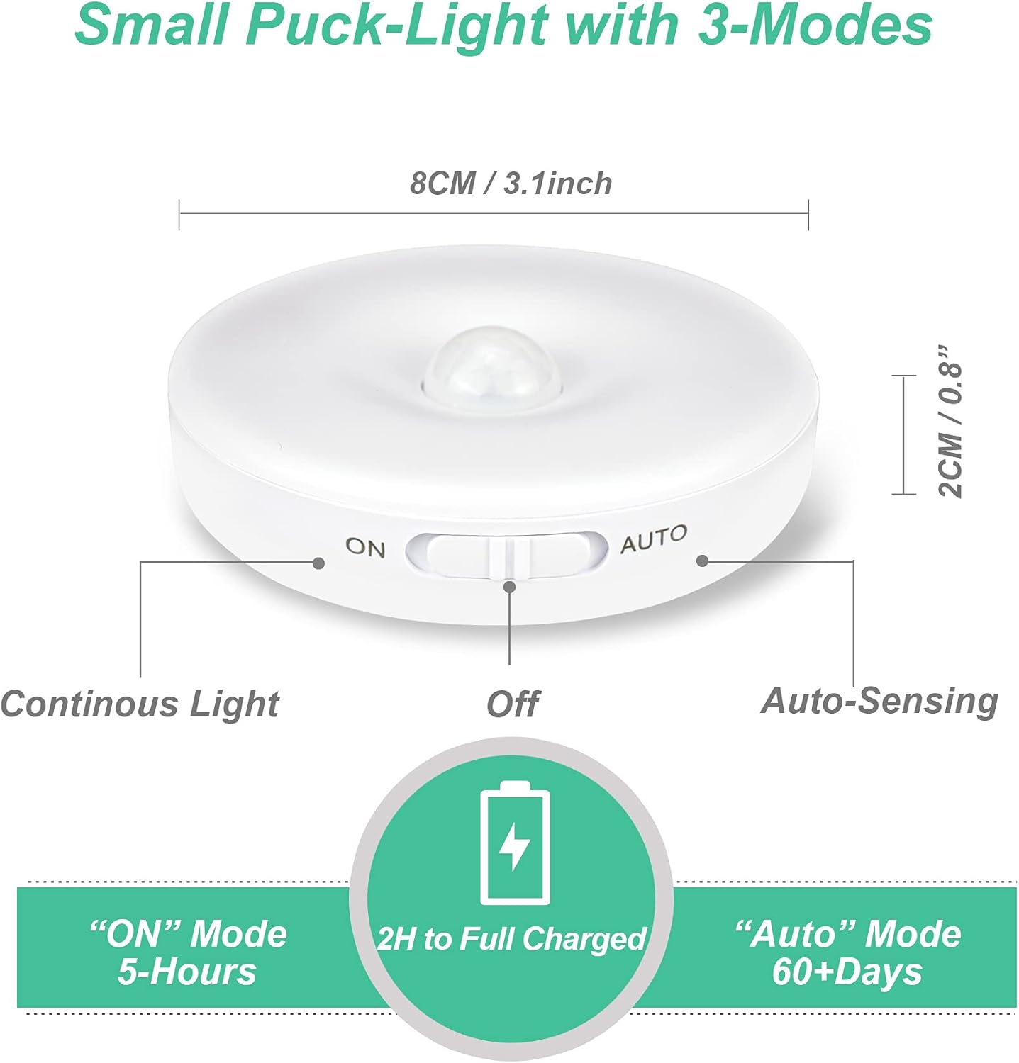 Ein weißes Puck-Licht mit 3 Modi wird gezeigt. Es hat einen Ein-/Aus-/Automatikschalter und Details zu Akkulaufzeit und Ladezeit.