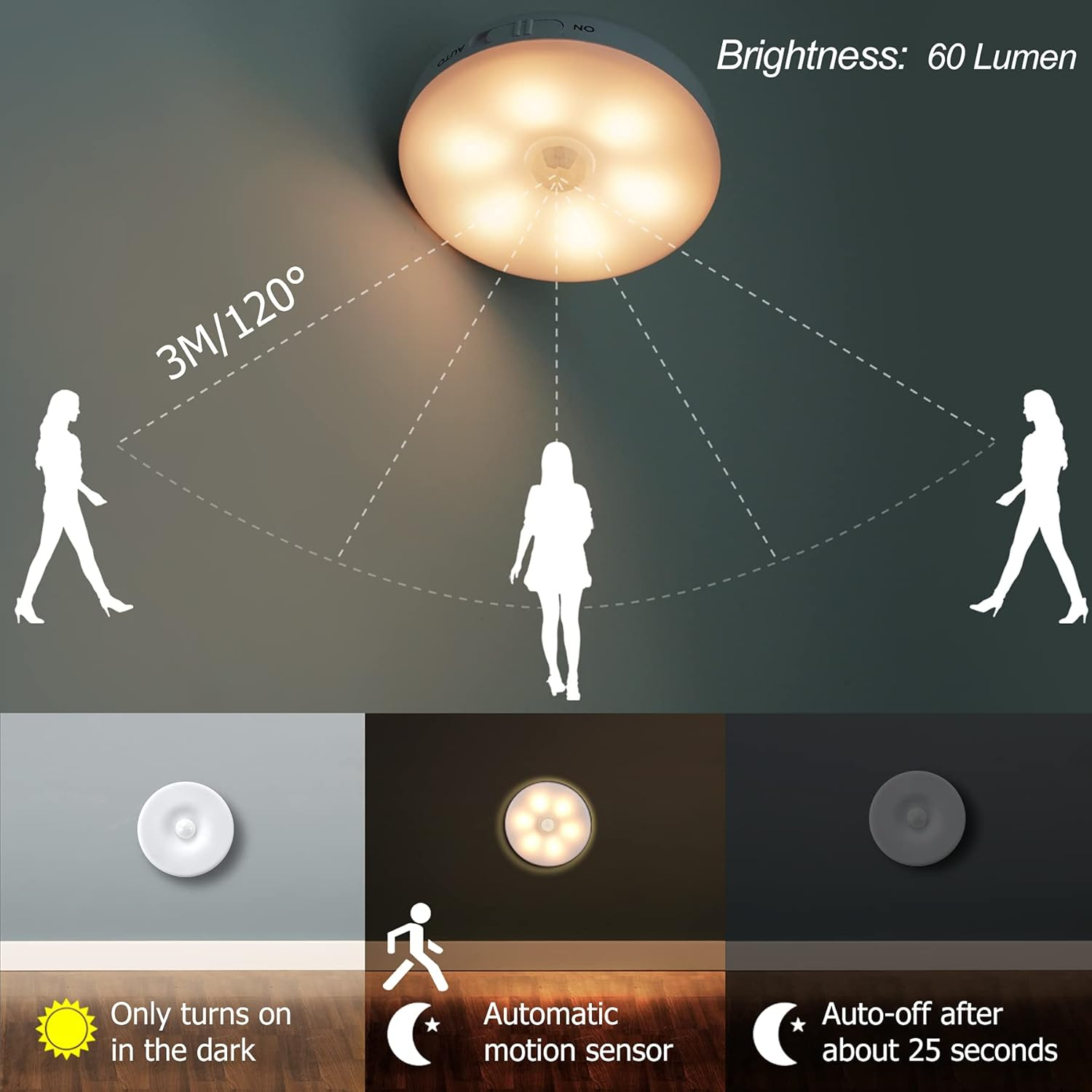 Ein Bewegungssensorlicht wird gezeigt, mit einer Diagramm seines Bereichs. Es verfügt über eine automatische Aktivierung im Dunkeln und eine automatische Abschaltung nach 25 Sekunden.