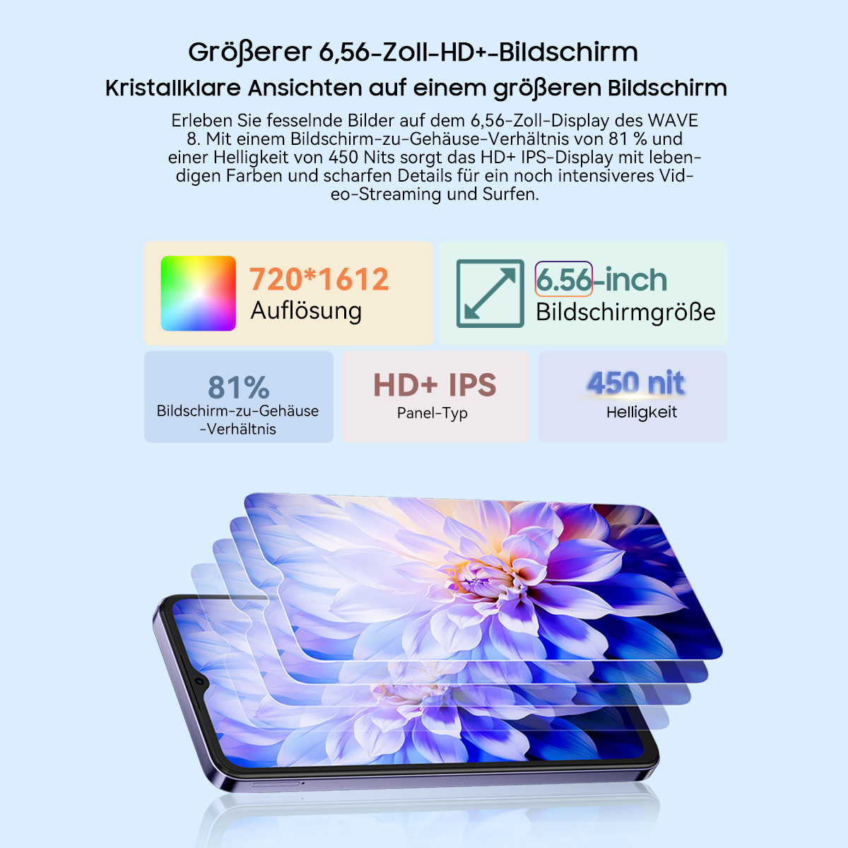 Ein Smartphone-Bildschirm zeigt ein Blumenbild. Text beschreibt Auflösung, Bildschirmgröße, Paneltyp, Helligkeit und Bildschirm-zu-Gehäuse-Verhältnis.