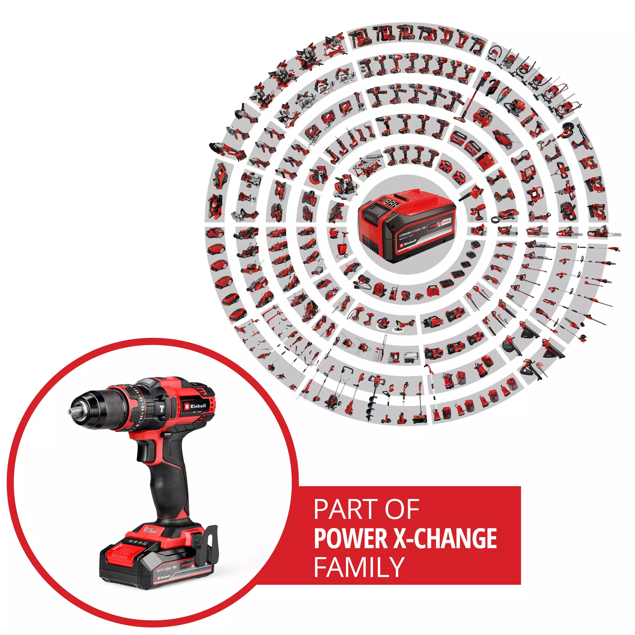 Czerwono-czarna wiertarka Einhell na pierwszym planie. Wiele czerwonych narzędzi w okręgu w tle.