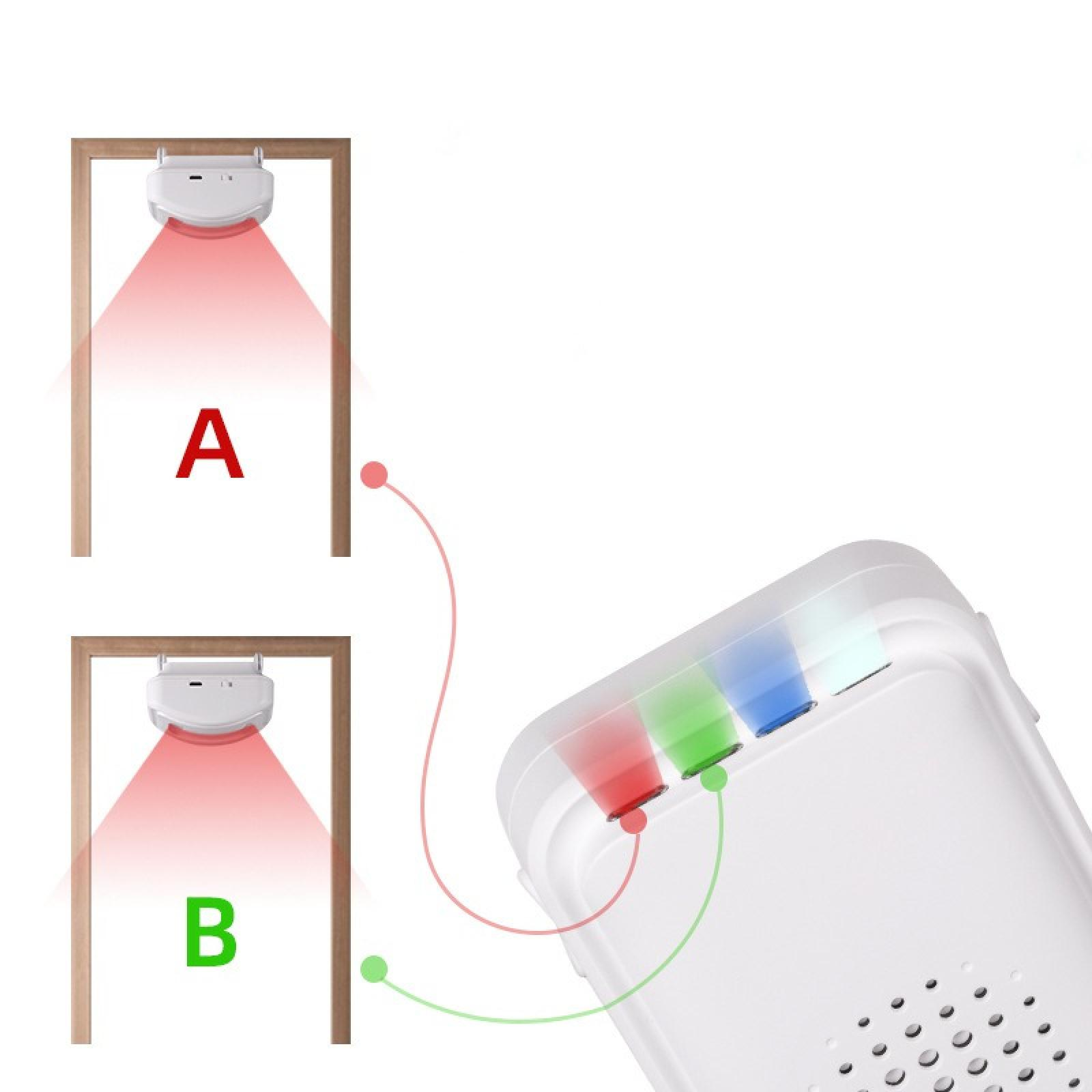Diagramm mit Geräten mit roten, grünen und blauen Lichtern, verbunden mit Rahmen mit den Bezeichnungen A und B.