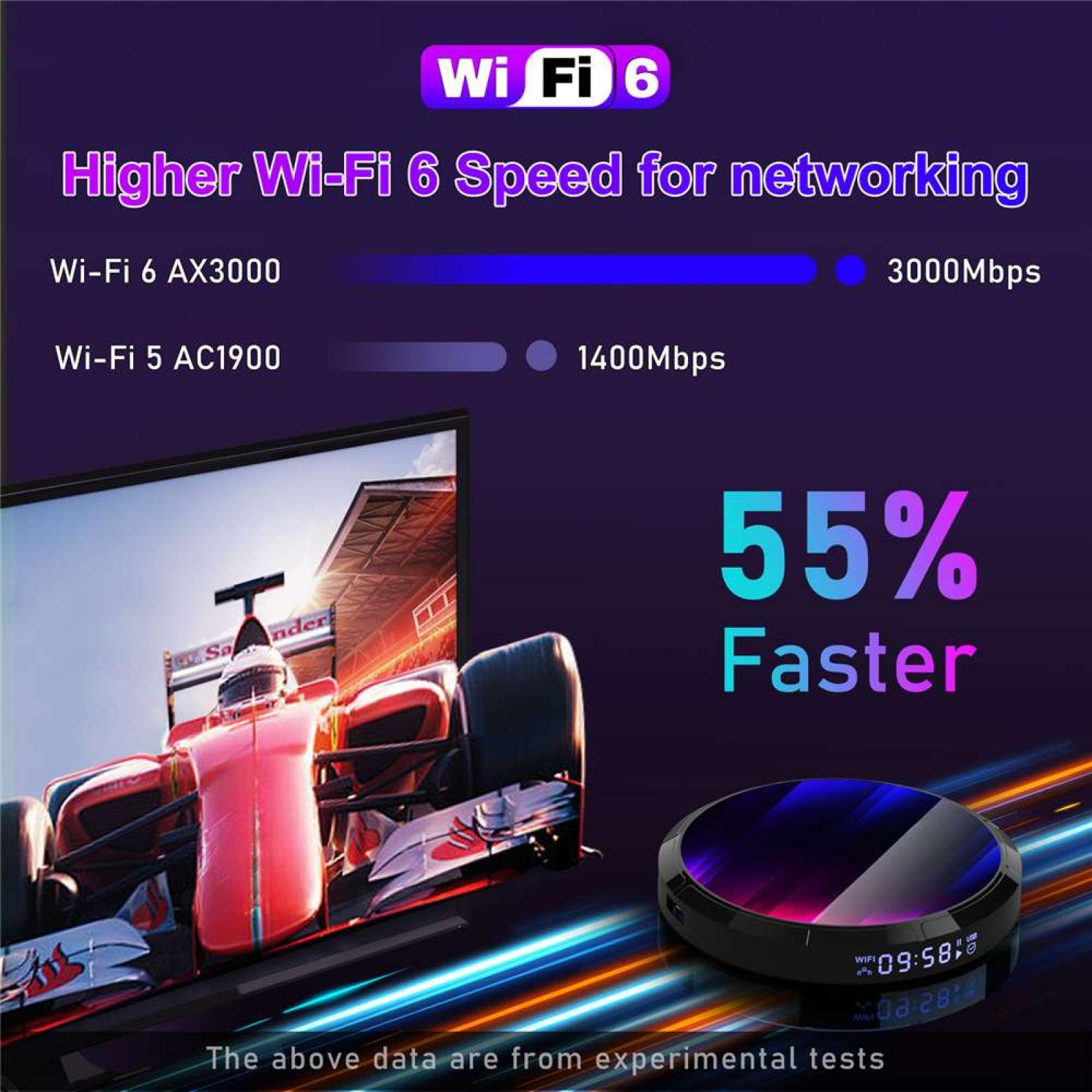 Das Bild zeigt Details zur Wi-Fi 6-Geschwindigkeit. Ein Fernseher zeigt ein Rennauto. Ein schwarzes Gerät zeigt die Uhrzeit. Text: 55% Schneller.