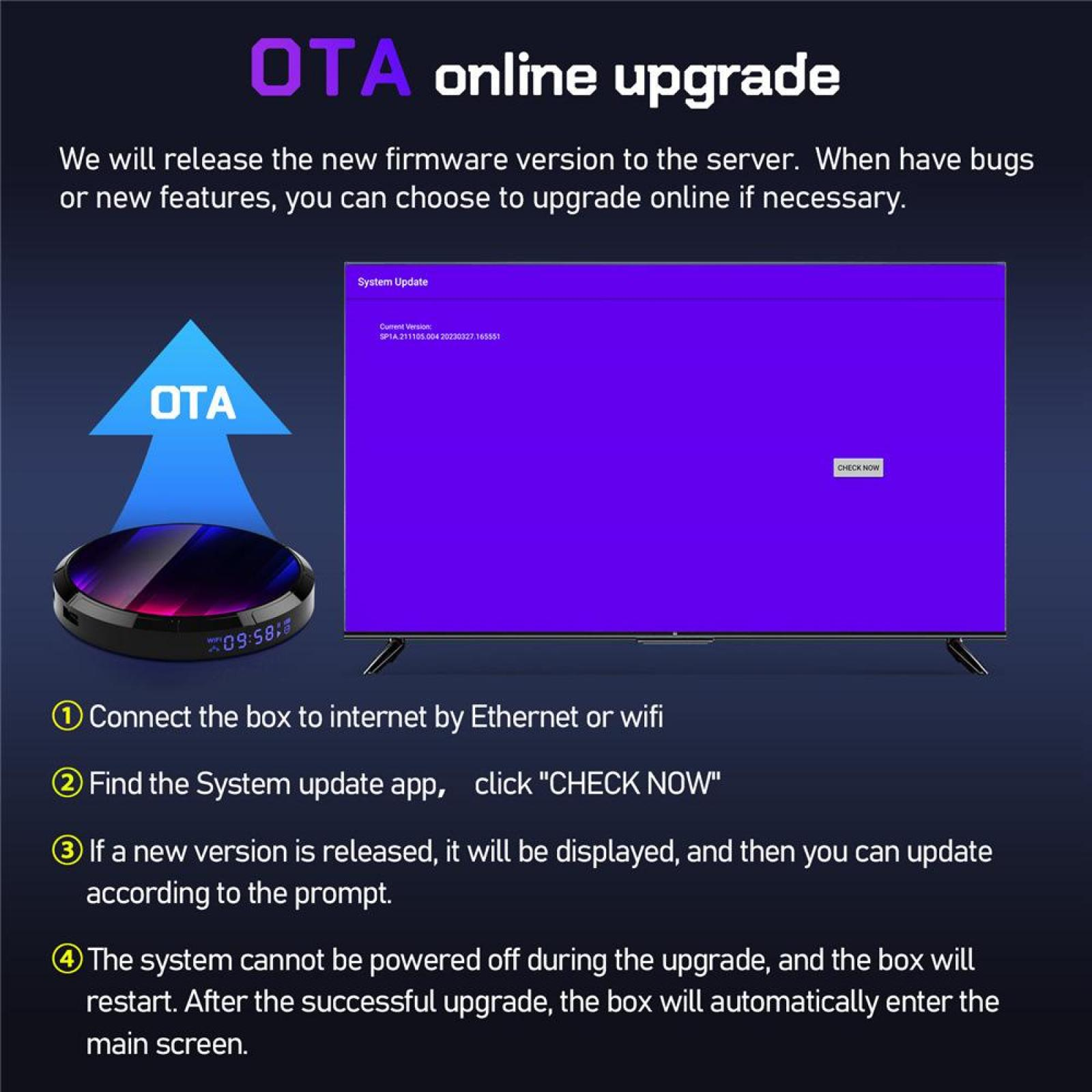 Das Bild zeigt OTA-Online-Upgrade-Anweisungen. Enthält einen Fernsehbildschirm, ein Gerät und Schritte zur Systemaktualisierung.