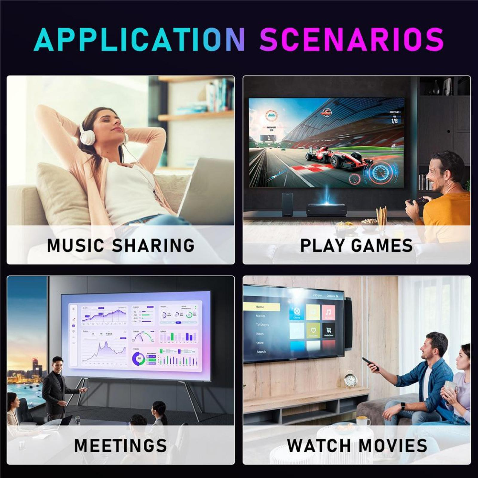 Das Bild zeigt vier Szenarien: Musik teilen, Spiele spielen, Meetings und Filme ansehen, jeweils mit zugehörigen Visualisierungen.