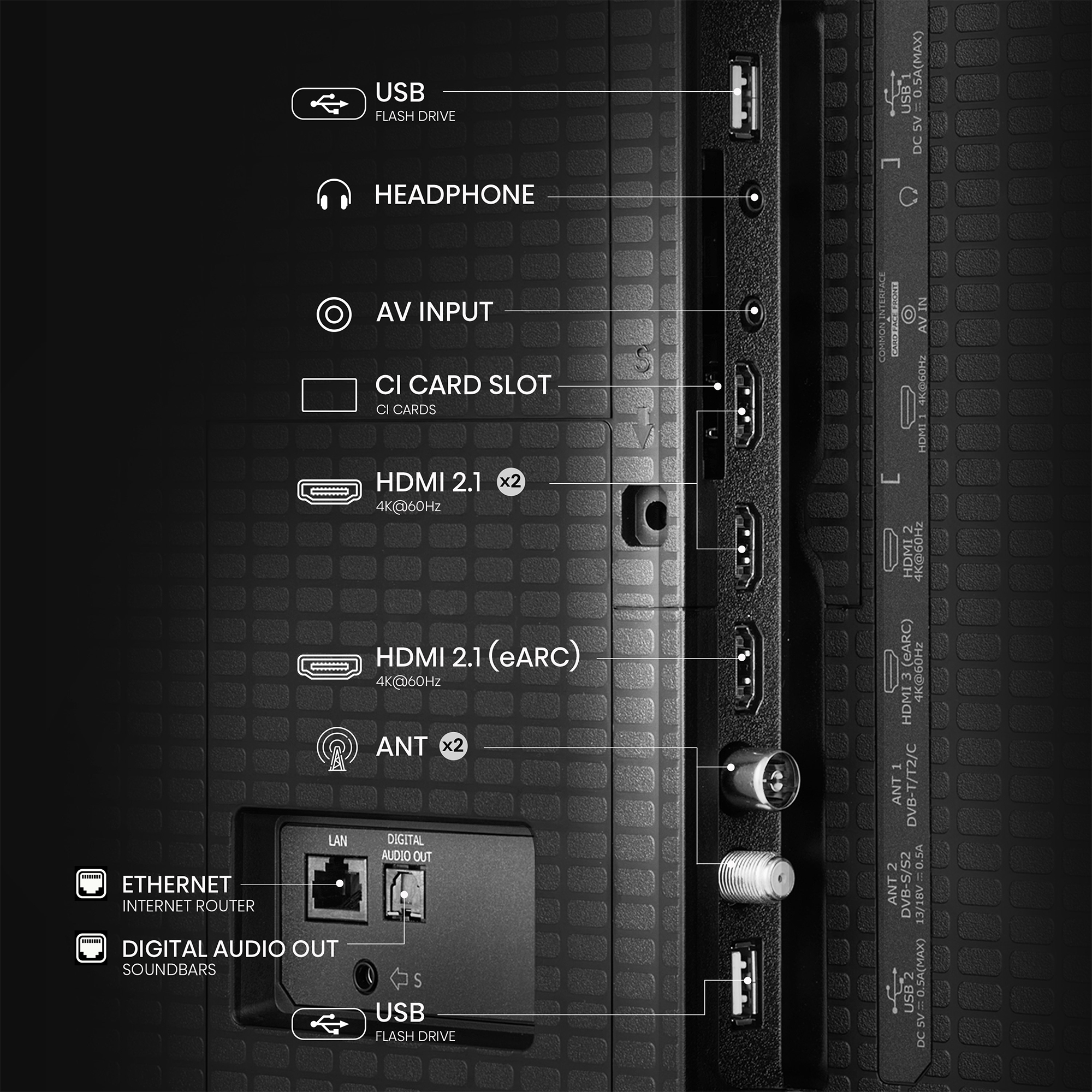Tylny panel TV z różnymi portami: USB, HDMI, Ethernet, wejście AV, słuchawki i połączenia antenowe. Czarne tło.