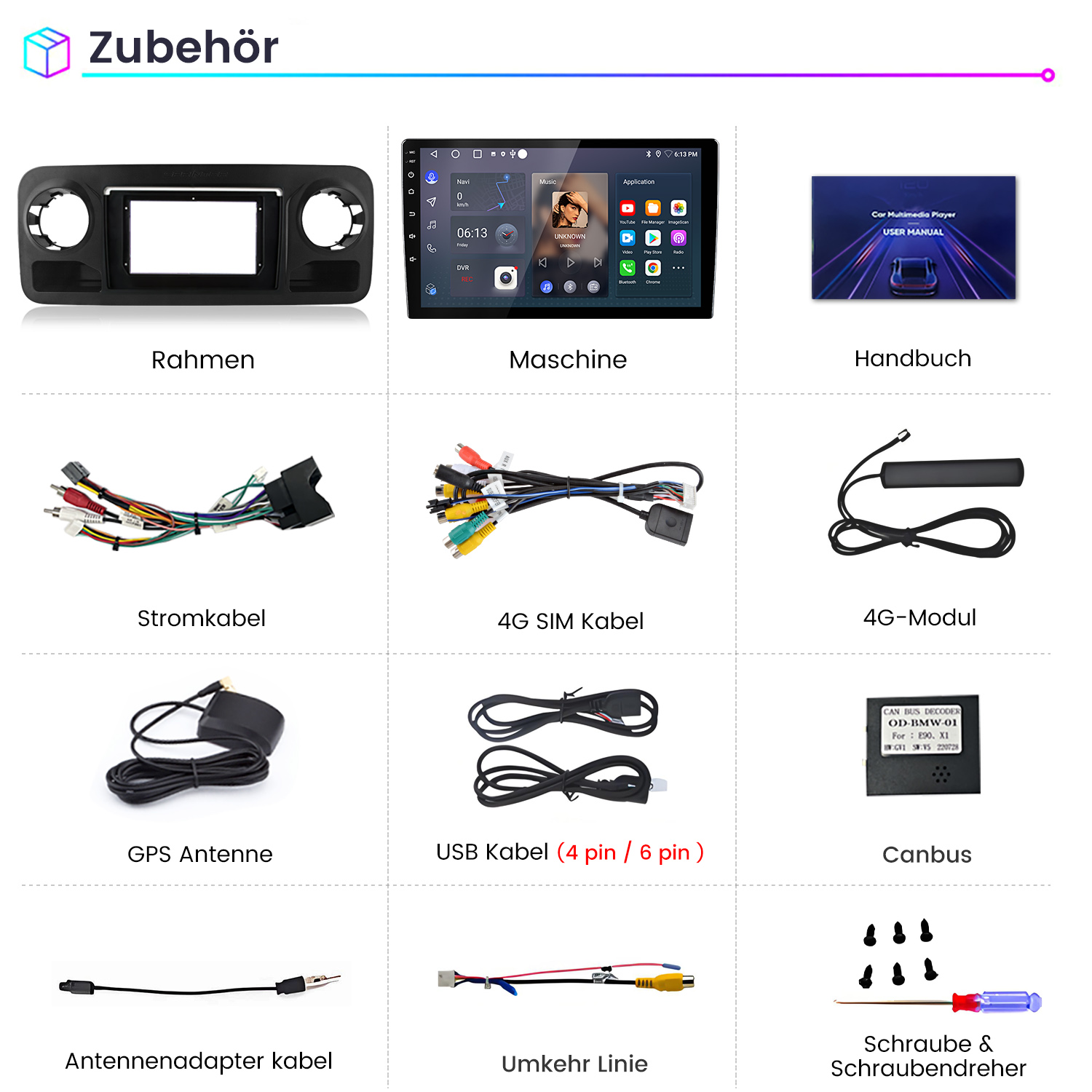 Das Bild zeigt Auto-Multimedia-Zubehör: Rahmen, Maschine, Handbuch, Kabel, Antenne und Kleinteile. Alle sind mit deutschen Wörtern beschriftet.