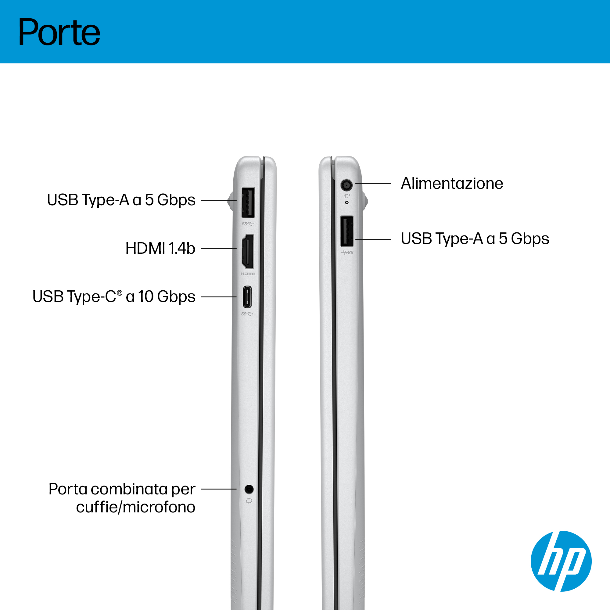 L'immagine mostra le porte del laptop: USB Type-A, HDMI, USB Type-C, porta di alimentazione e jack cuffie/microfono. Logo HP.