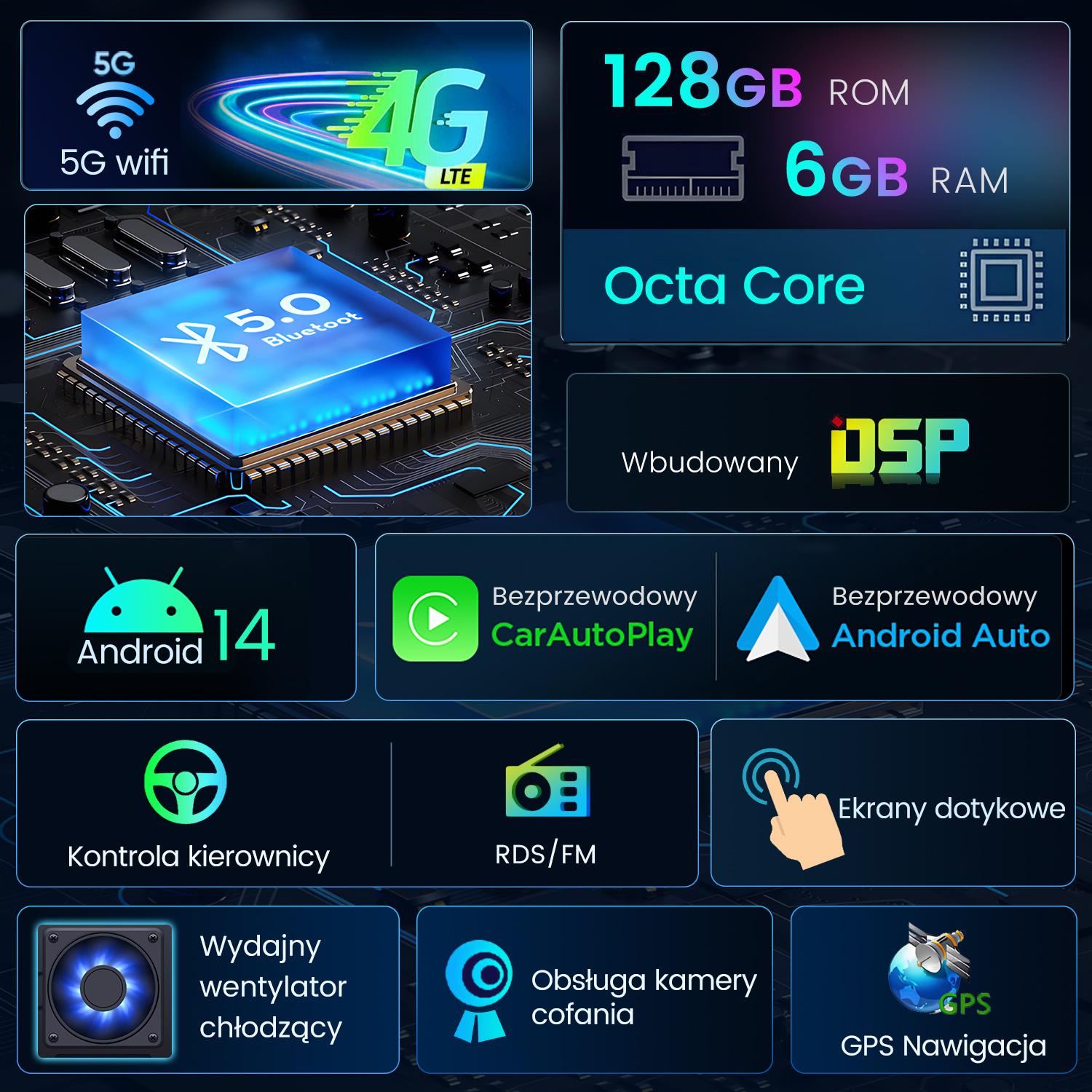 Grafika z ikonami 5G wifi, 4G LTE, Bluetooth, Android 14, CarAutoPlay, Android Auto i innych funkcji.