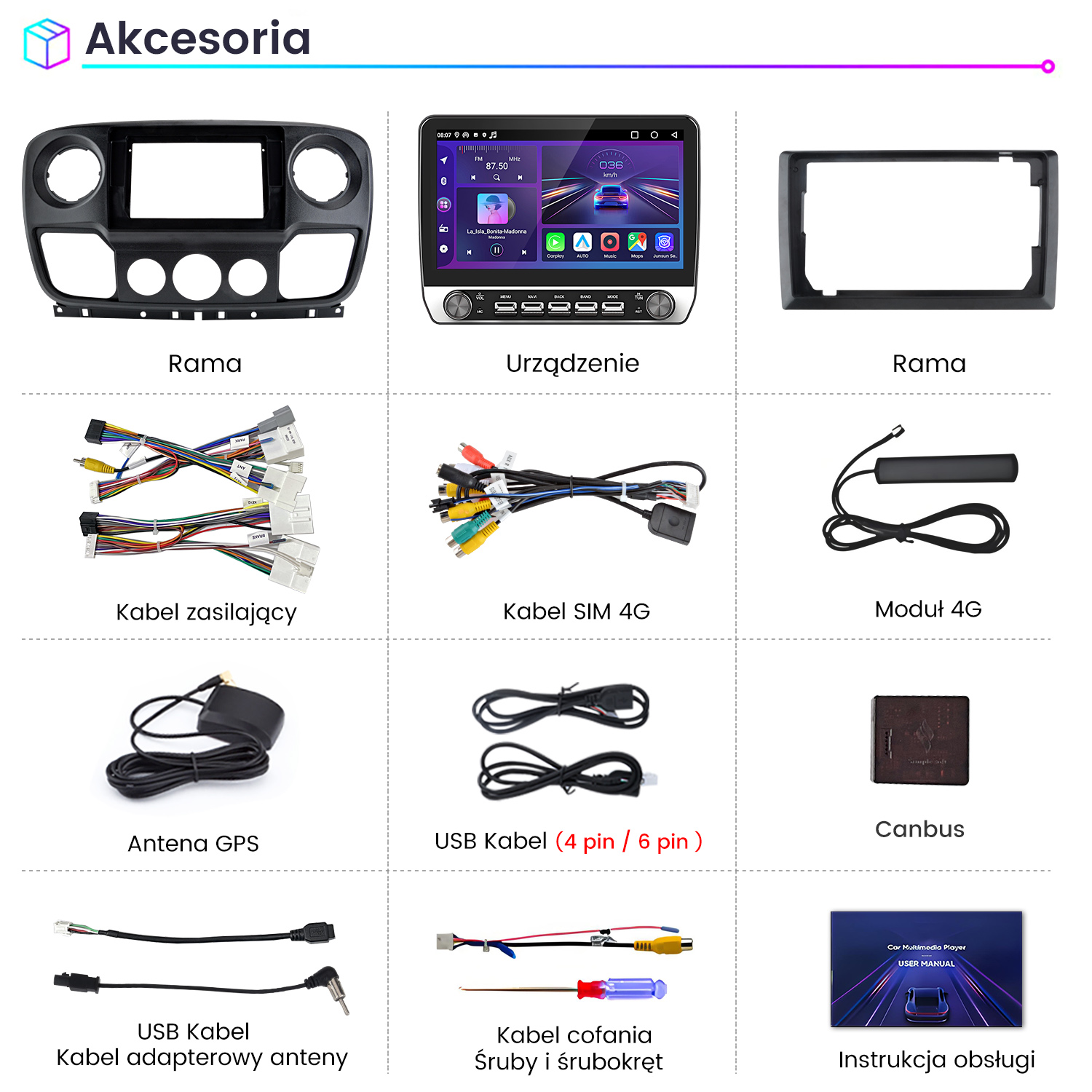 Obraz przedstawia akcesoria samochodowe: radio samochodowe, ramki, kable, antena GPS, CAN bus, instrukcja obsługi i inne.