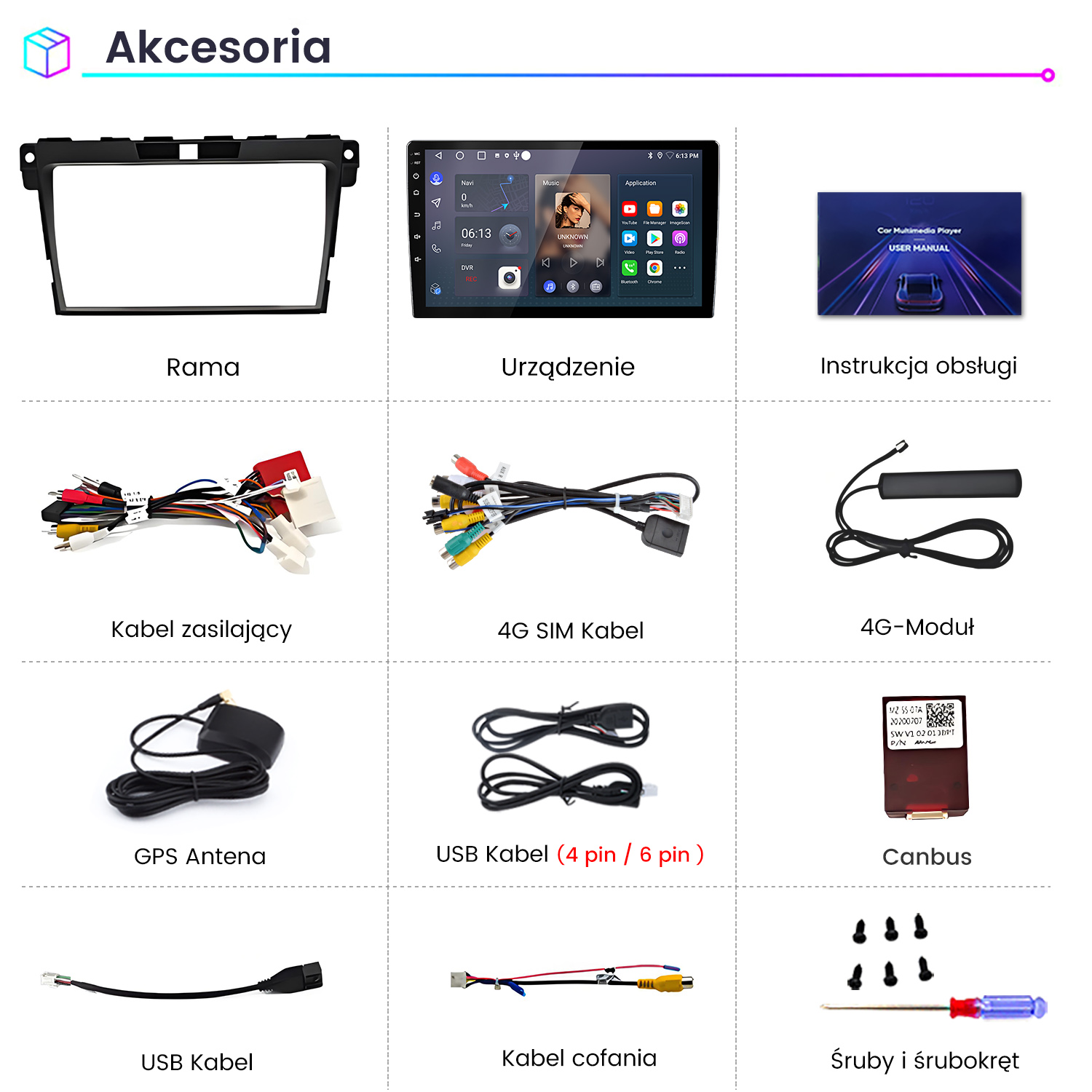 Zdjęcie przedstawia akcesoria samochodowe: ramę, urządzenie, instrukcję, kable, antenę, Canbus, śruby i śrubokręt. Elementy są opisane.