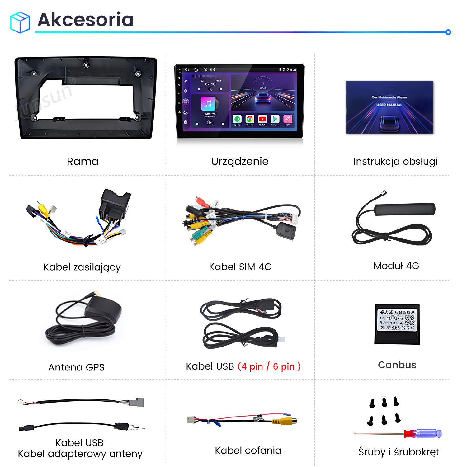 Obraz przedstawia akcesoria multimedialne do samochodu: ramka, urządzenie, instrukcja, kabel zasilający, kabel SIM, moduł 4G, antena GPS, kabel USB, Canbus, adapter USB, kabel cofania, śruby.