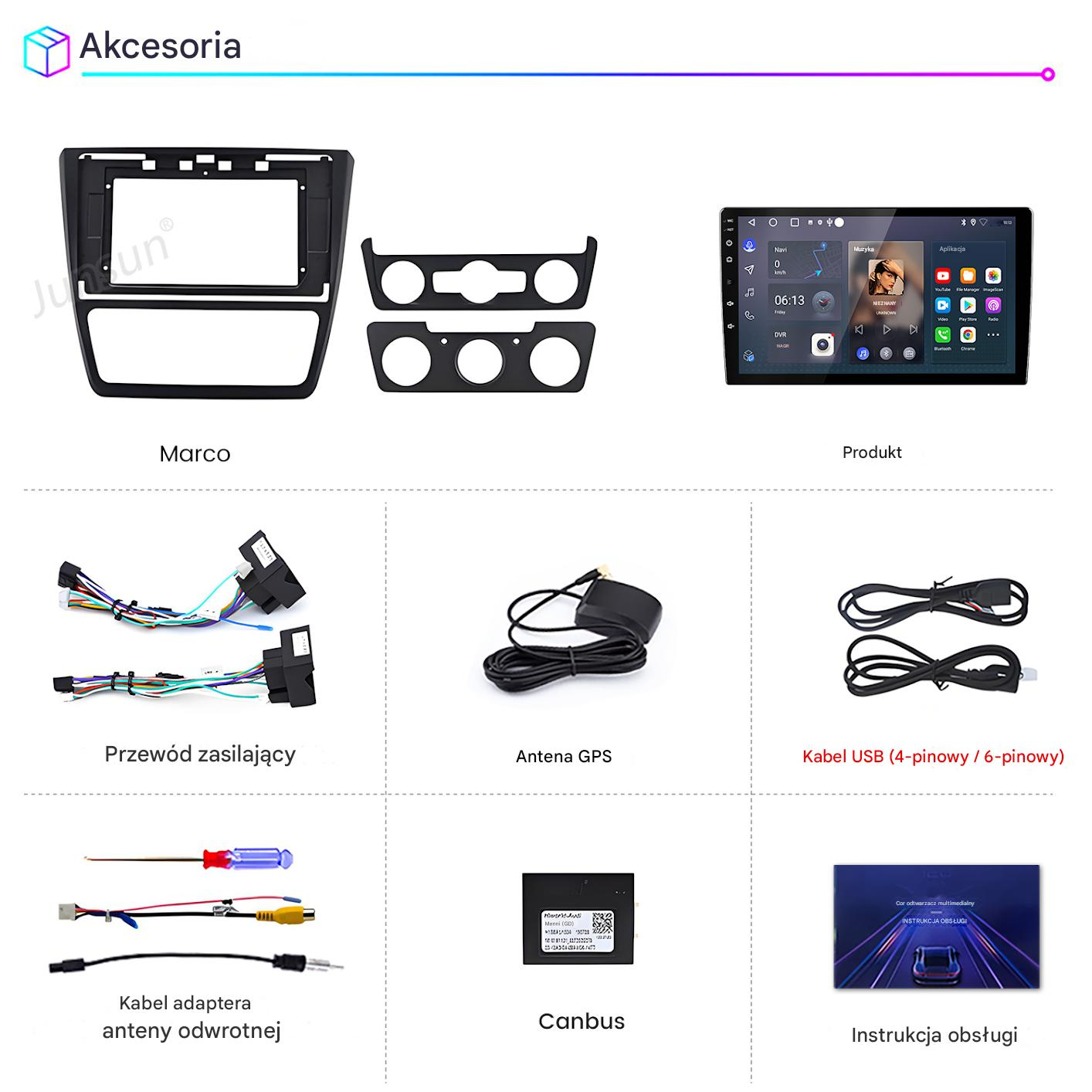 Akcesoria samochodowe, w tym ekran, kable, antena GPS i moduł canbus, z etykietami po polsku.